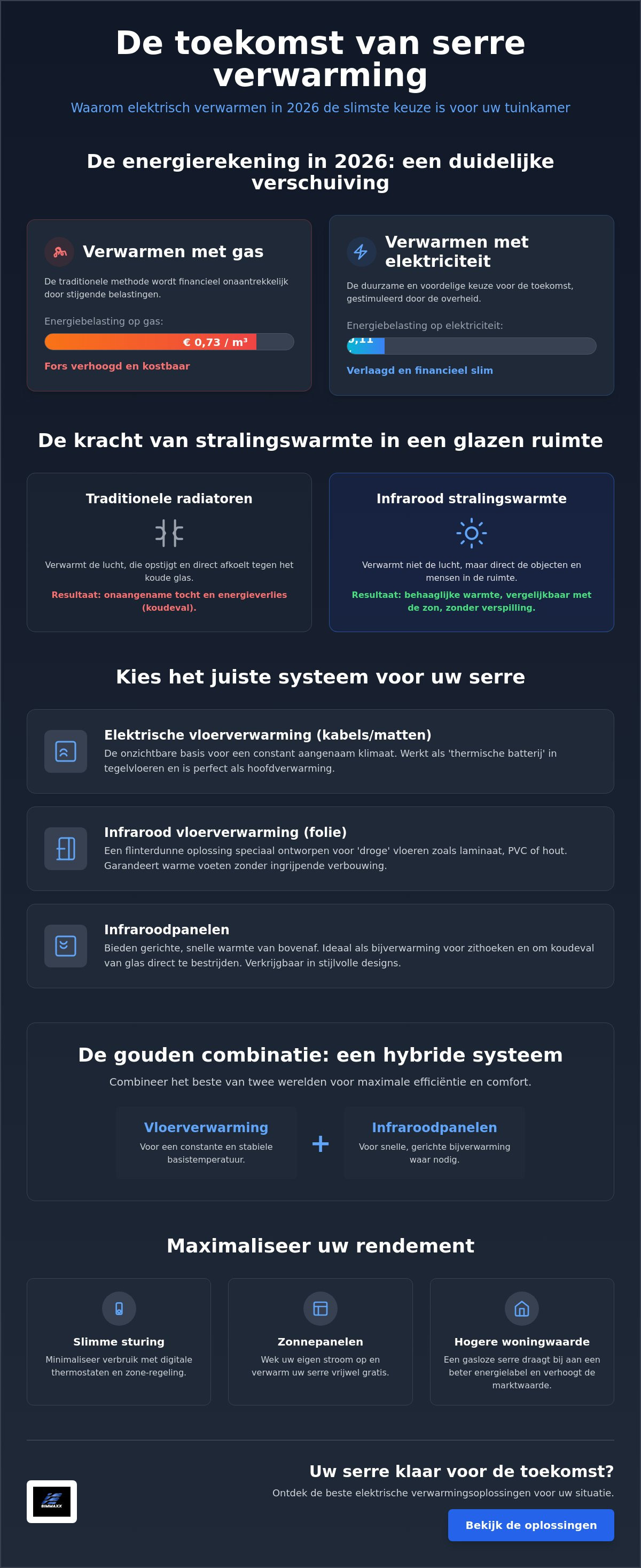 Serre elektrisch verwarmen