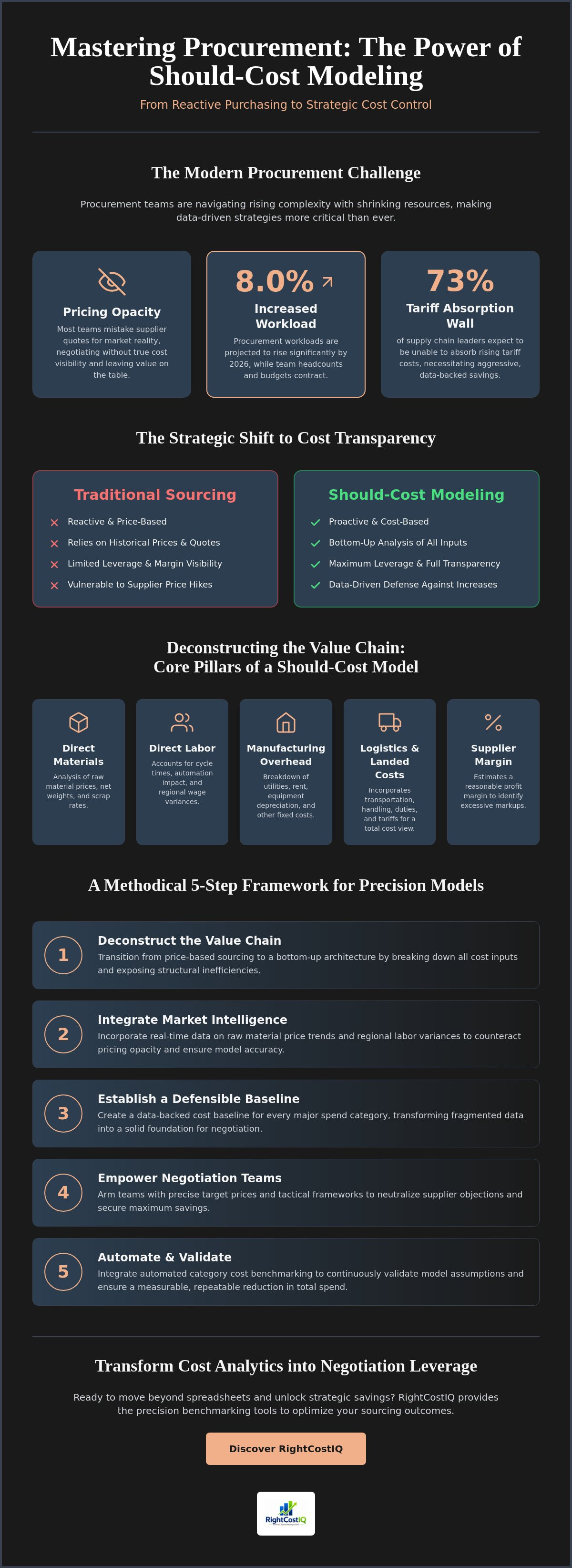 Creating a should-cost model for procurement