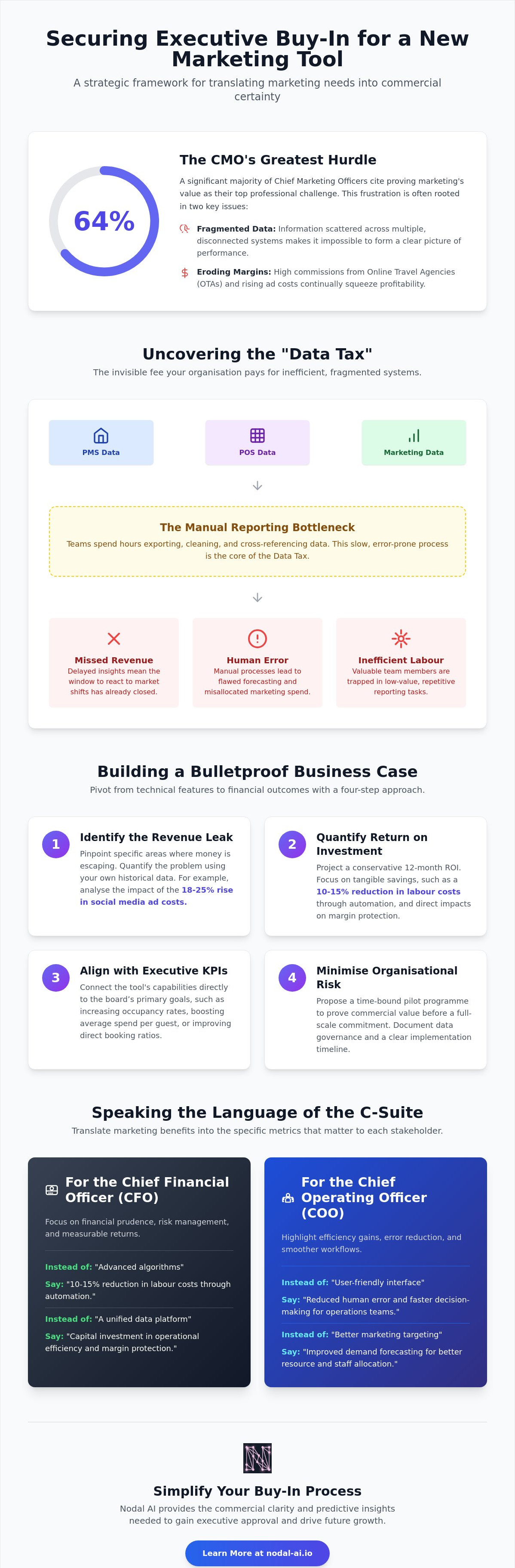 How to get buy-in for a new marketing tool
