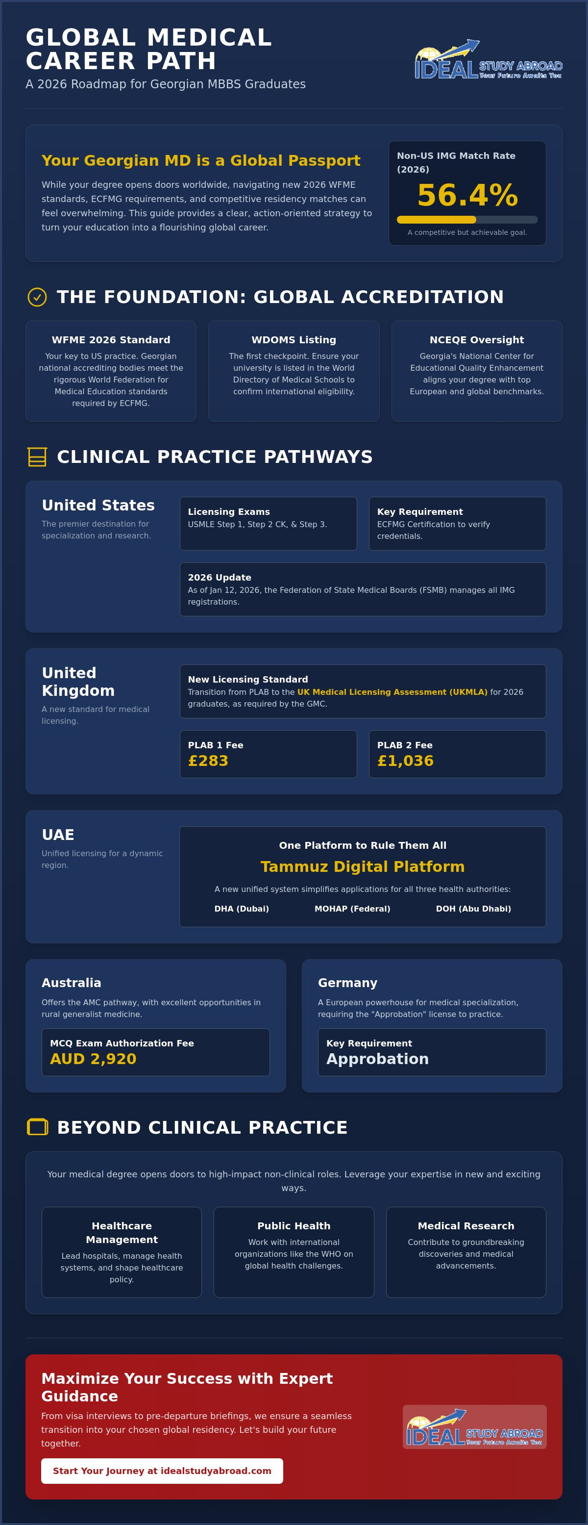 Career options after mbbs from georgia