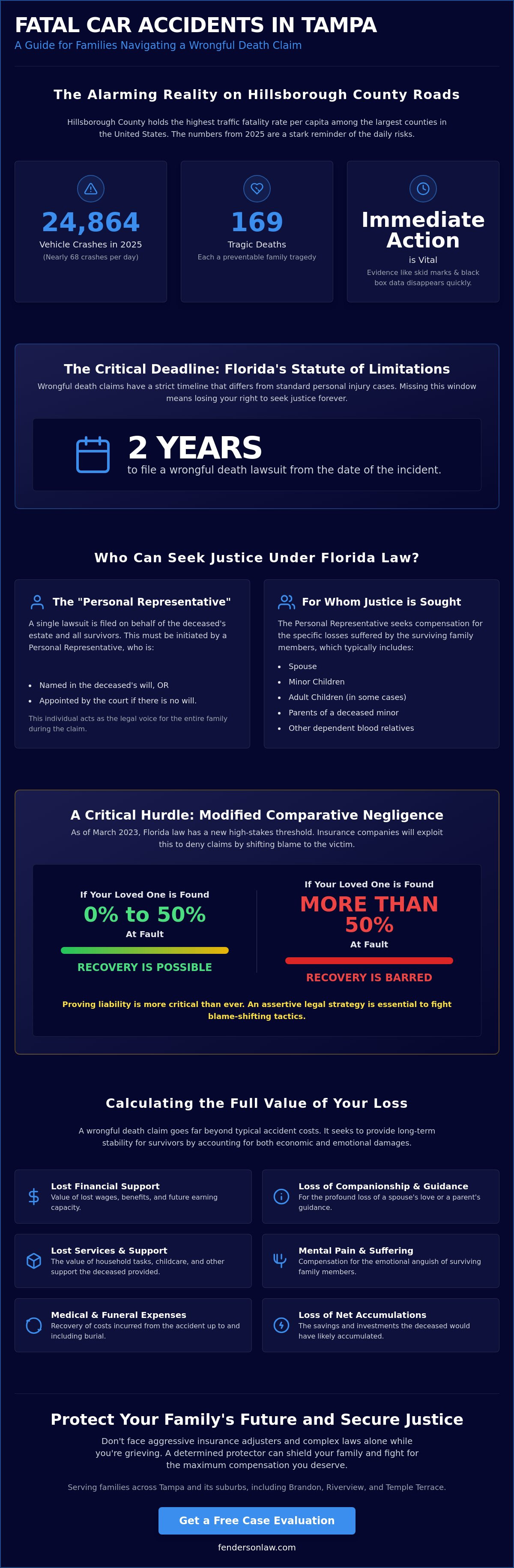 Tampa fatal car accident lawyer