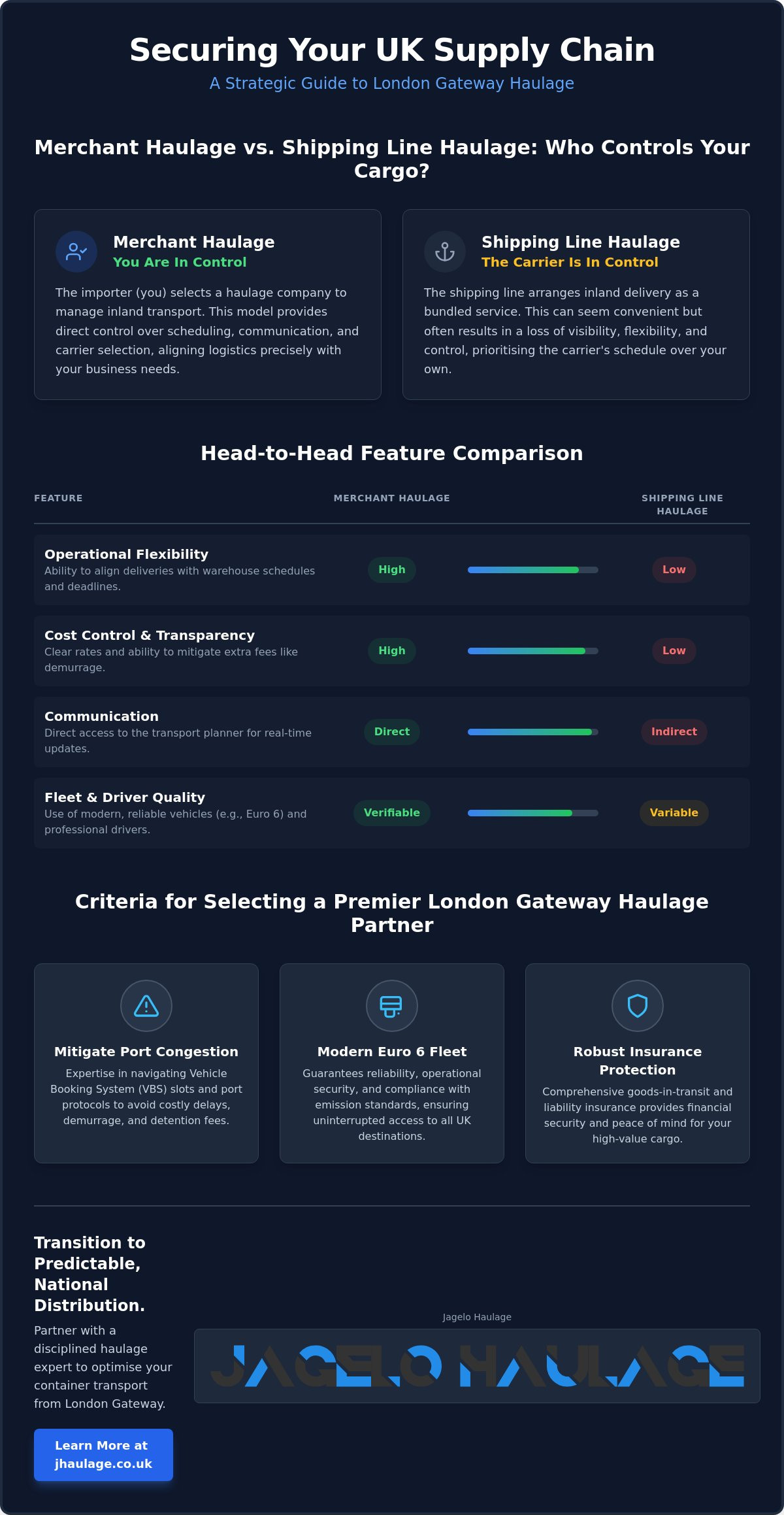 London Gateway haulage companies