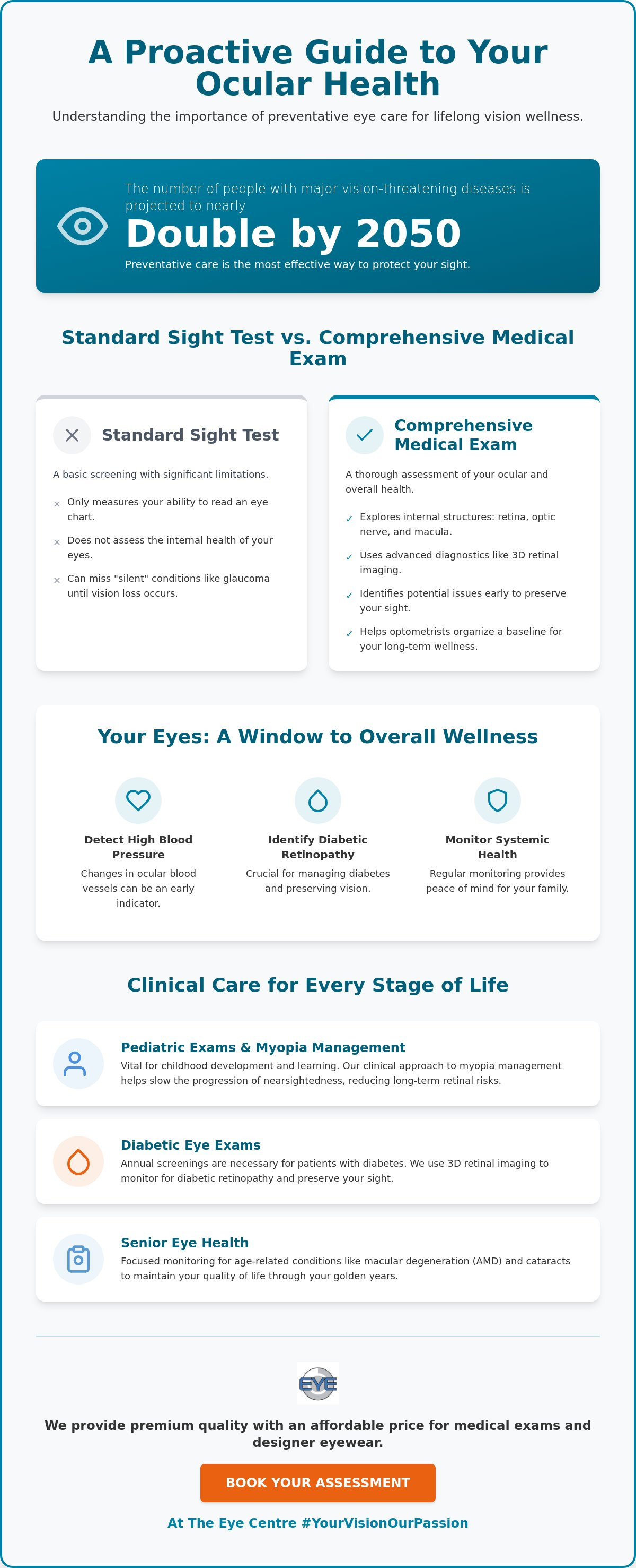 Preventative eye care