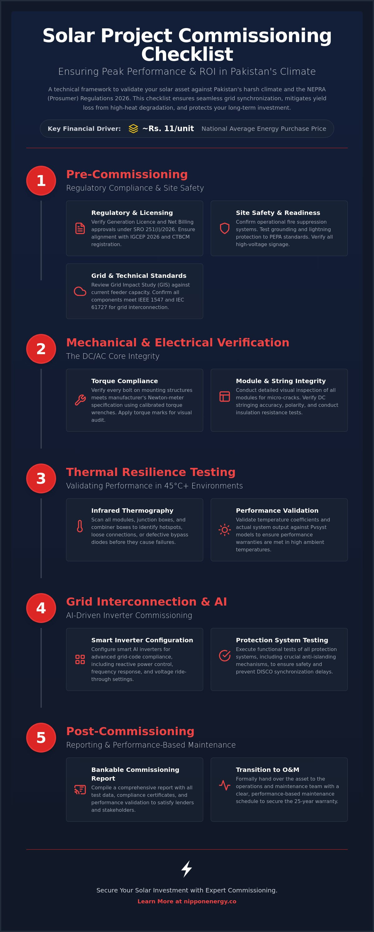 Solar project commissioning checklist pakistan