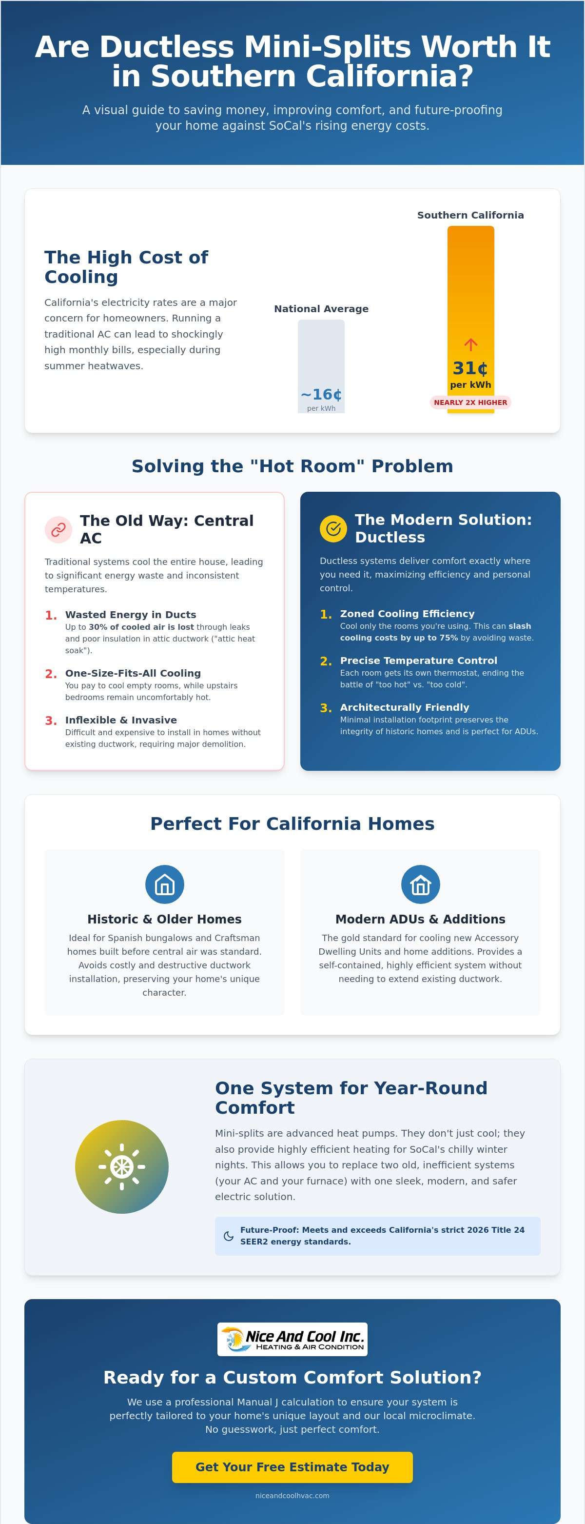 Is a ductless mini split worth it in Southern California