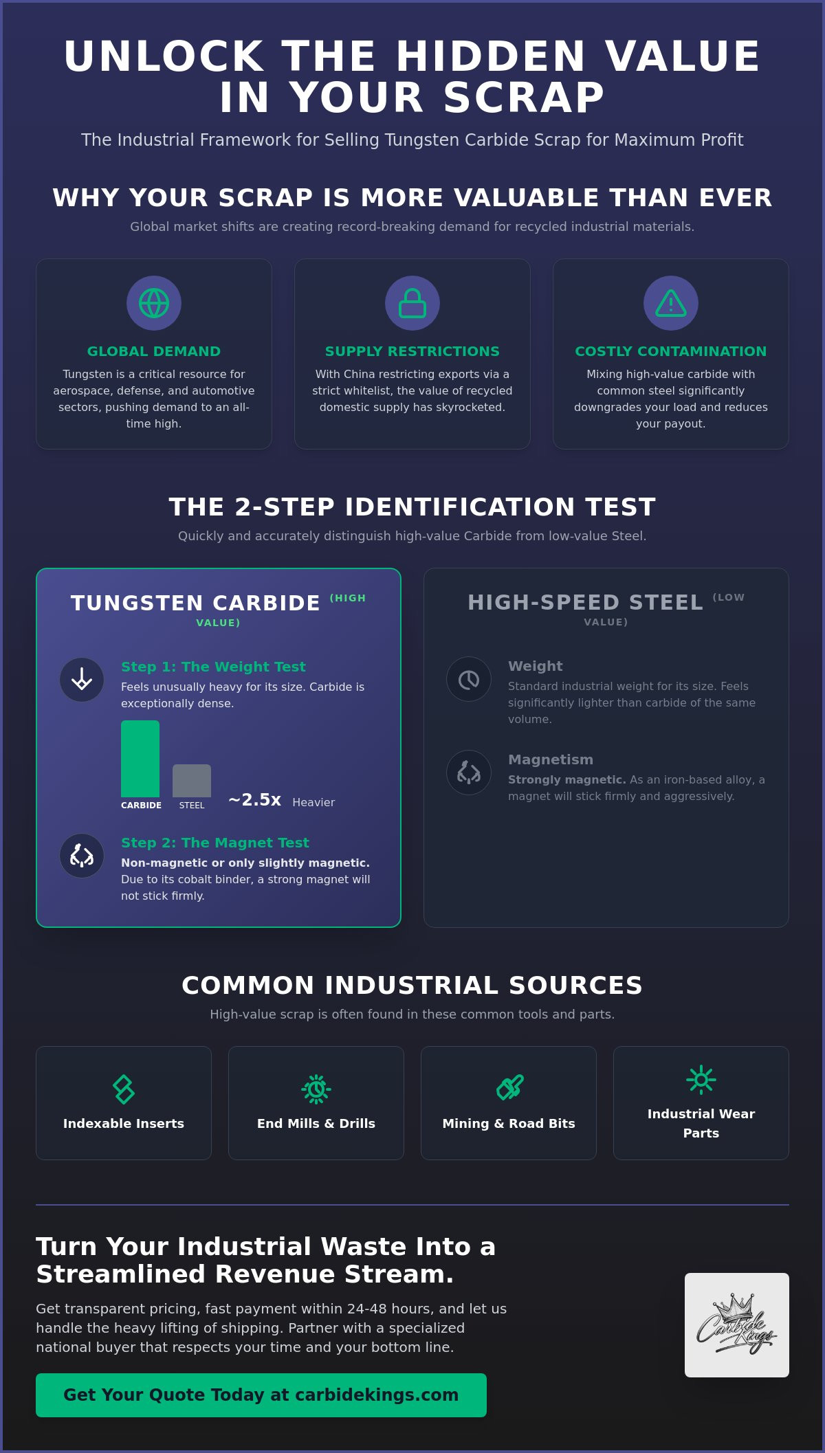 How to sell tungsten carbide scrap