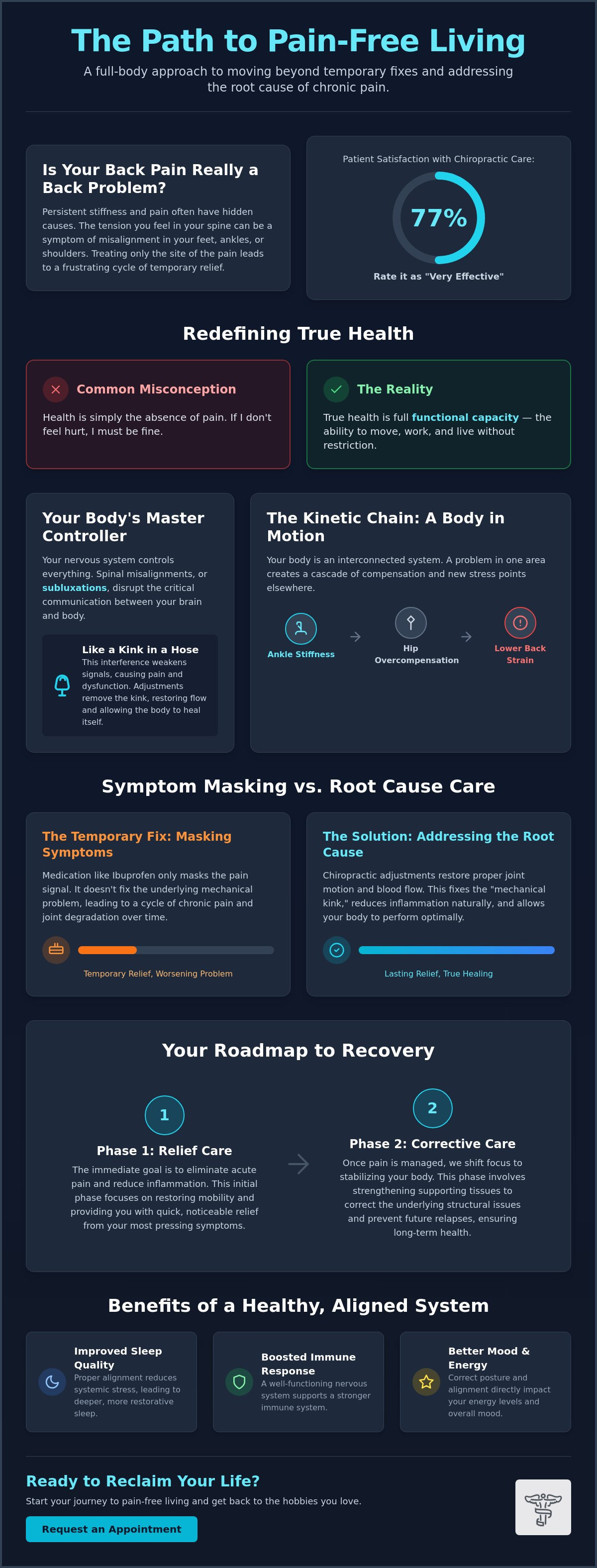 Pain-free living chiropractic care