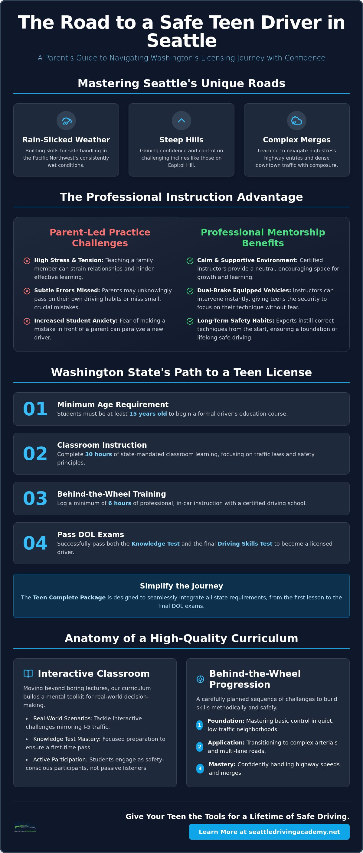 Best teen driving lessons seattle
