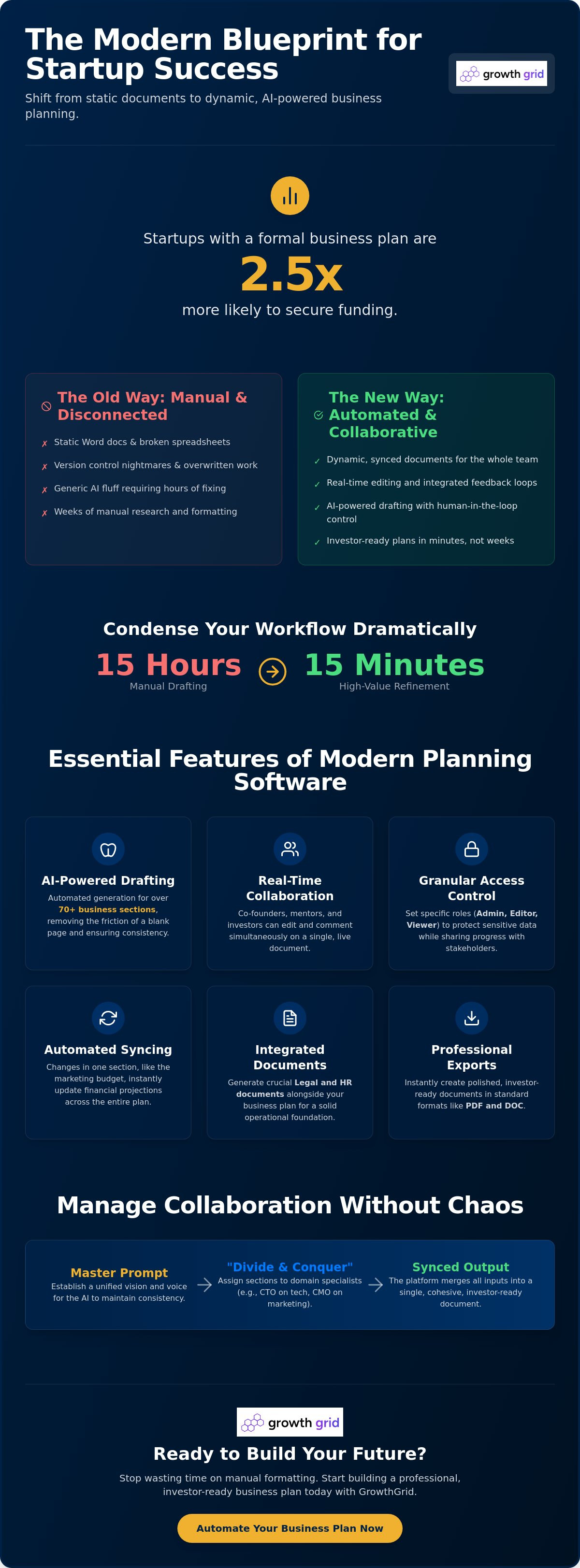 Comprehensive business plan software