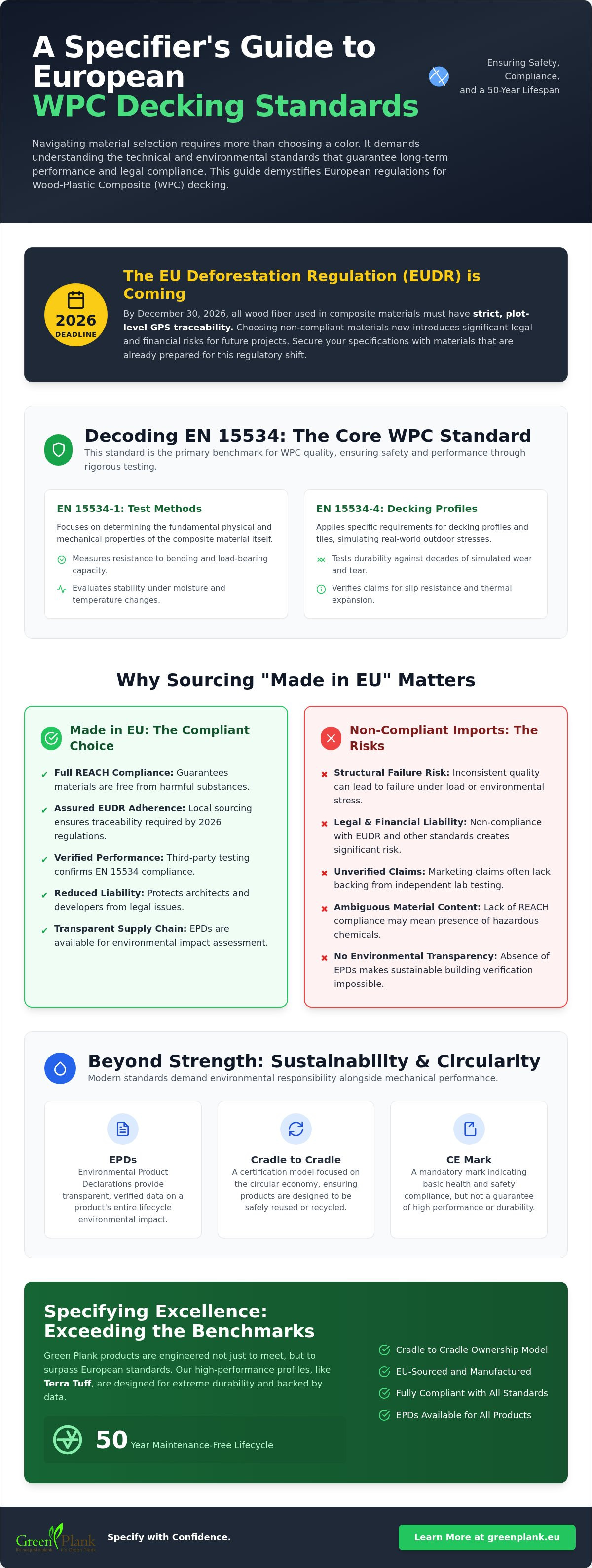 European wpc decking standards