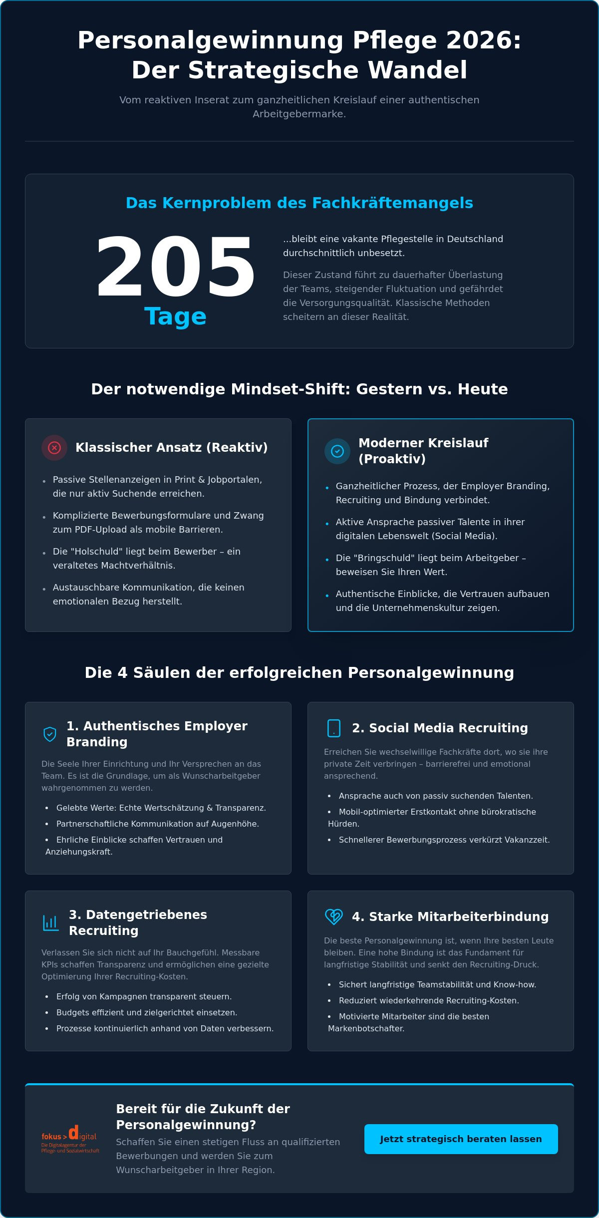 Personalgewinnung Pflege