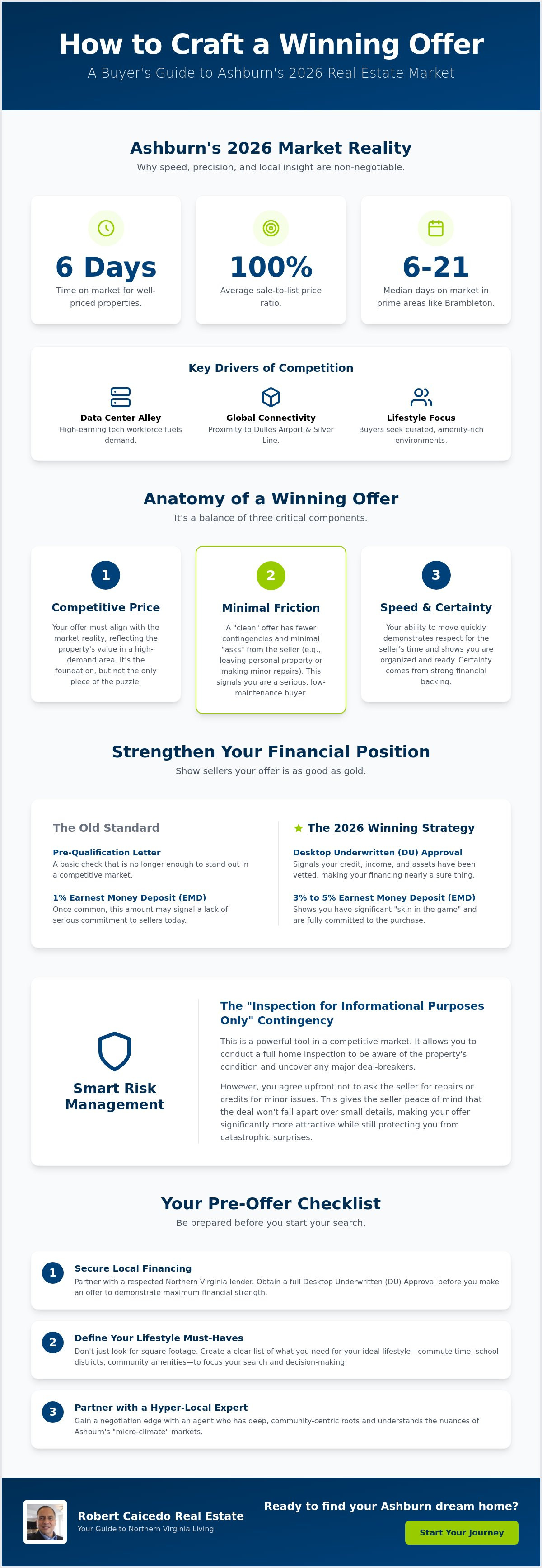 How to make a strong offer on a house in Ashburn