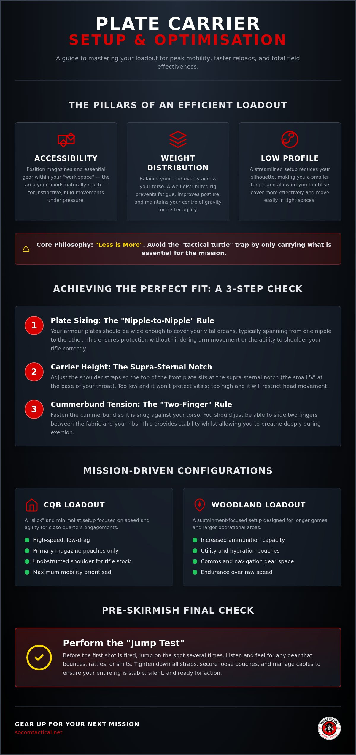 Airsoft plate carrier setup guide