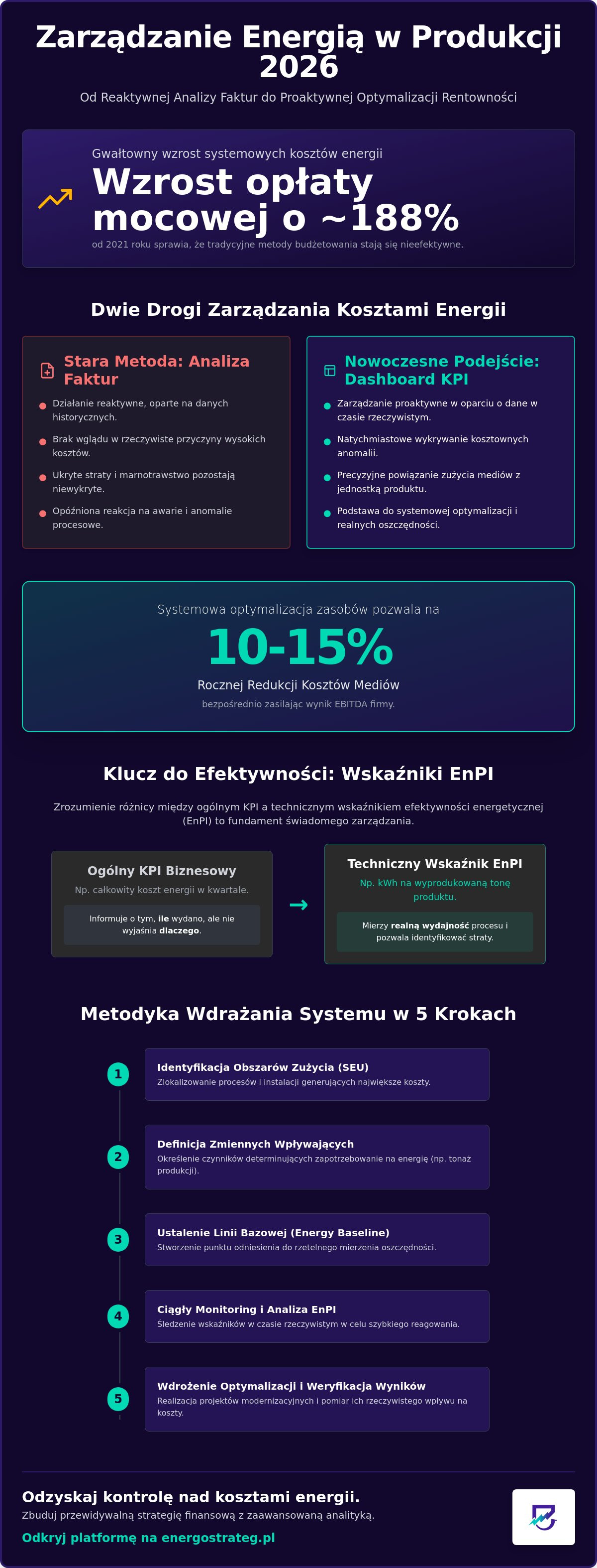 Kluczowe wskaźniki efektywności energetycznej w produkcji