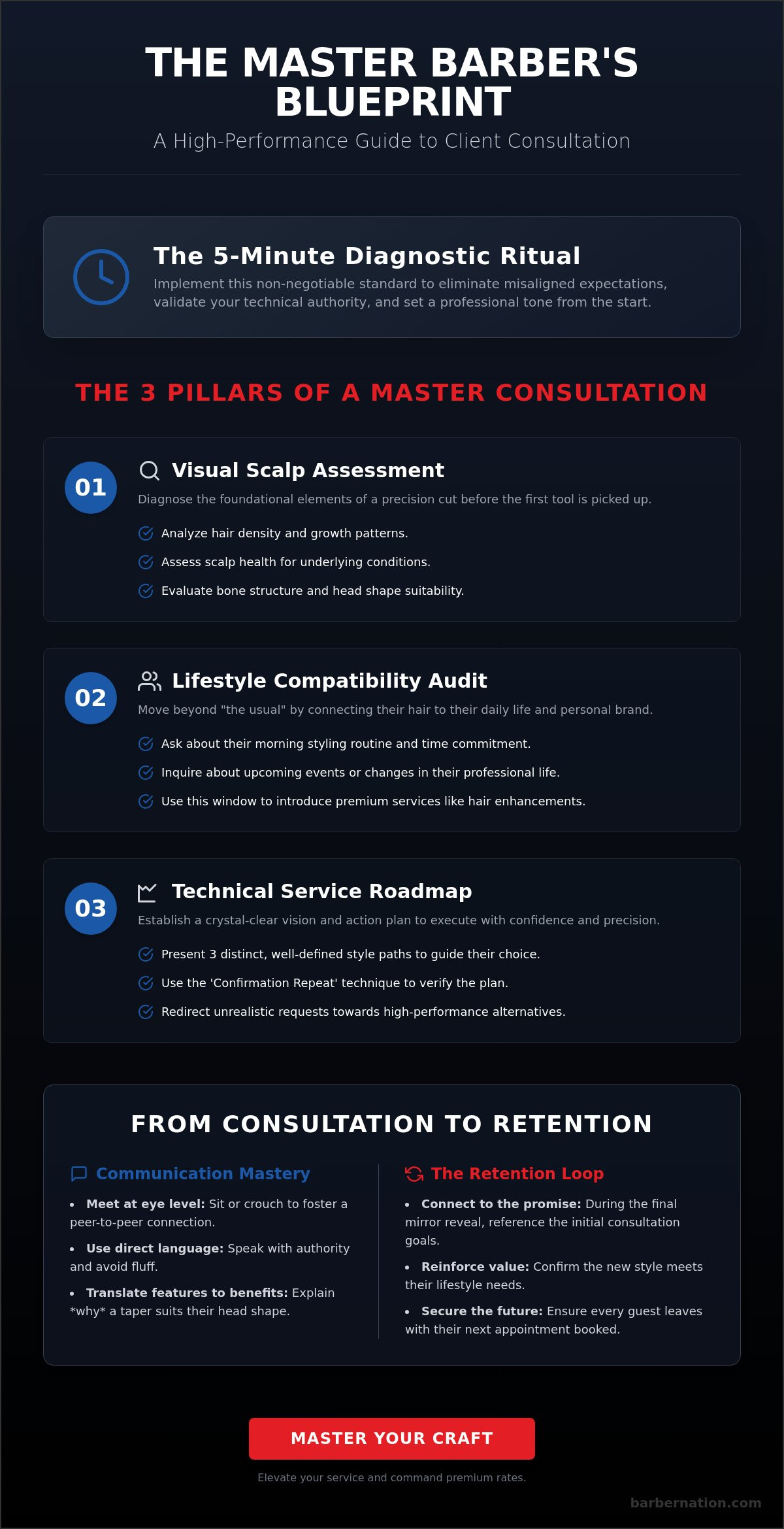 Barber client consultation techniques