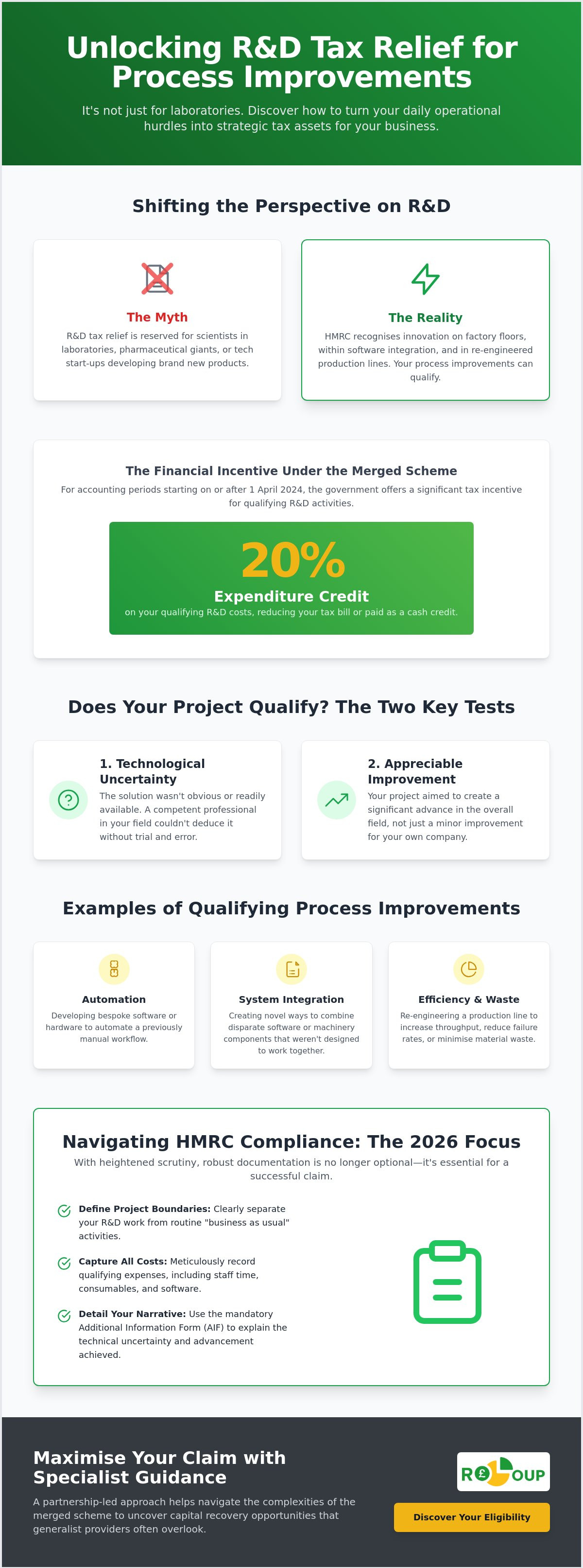 R&D tax relief for process improvements