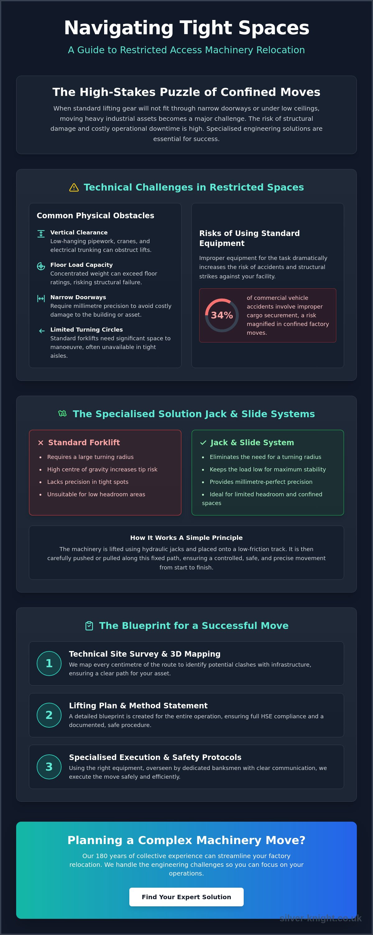 Jack and slide systems