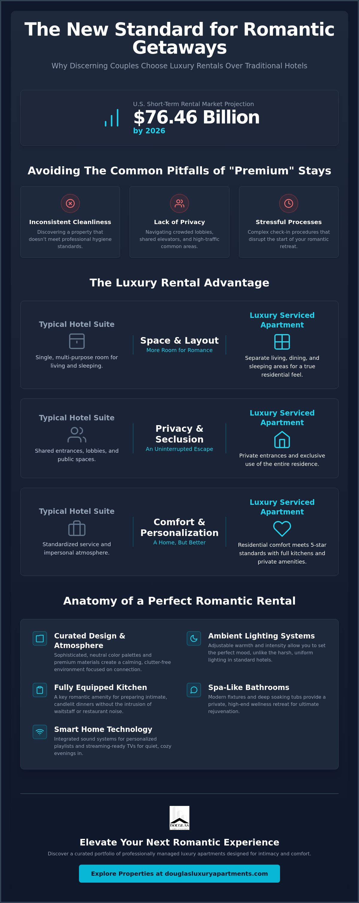 Luxury short-term rentals for romantic getaways