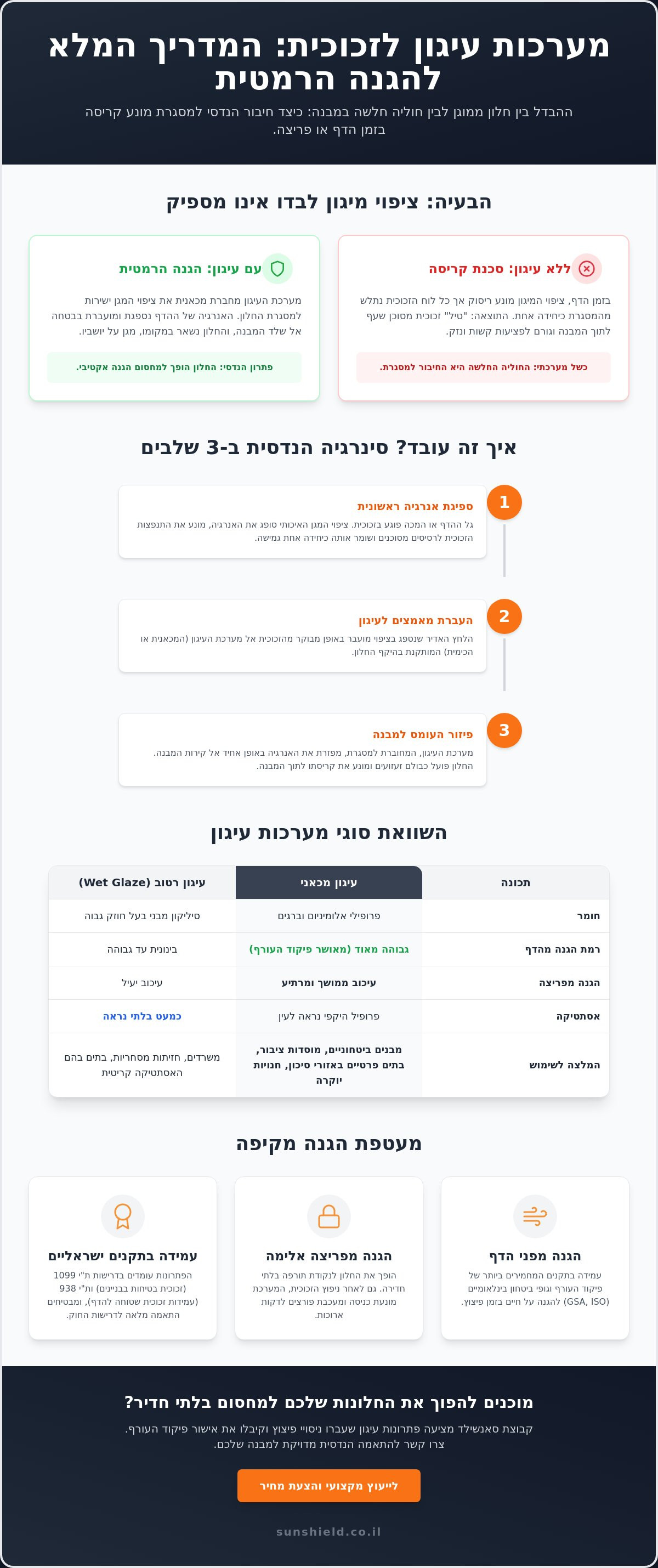 מערכות עיגון לזכוכית