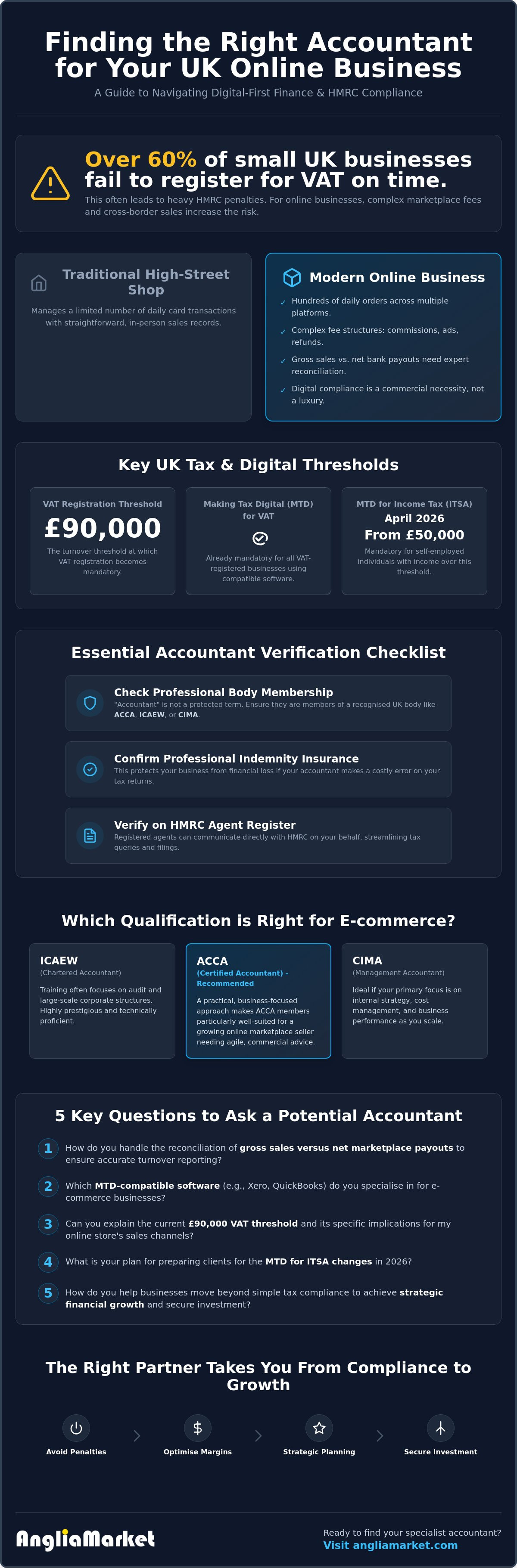Finding a good accountant for your online business