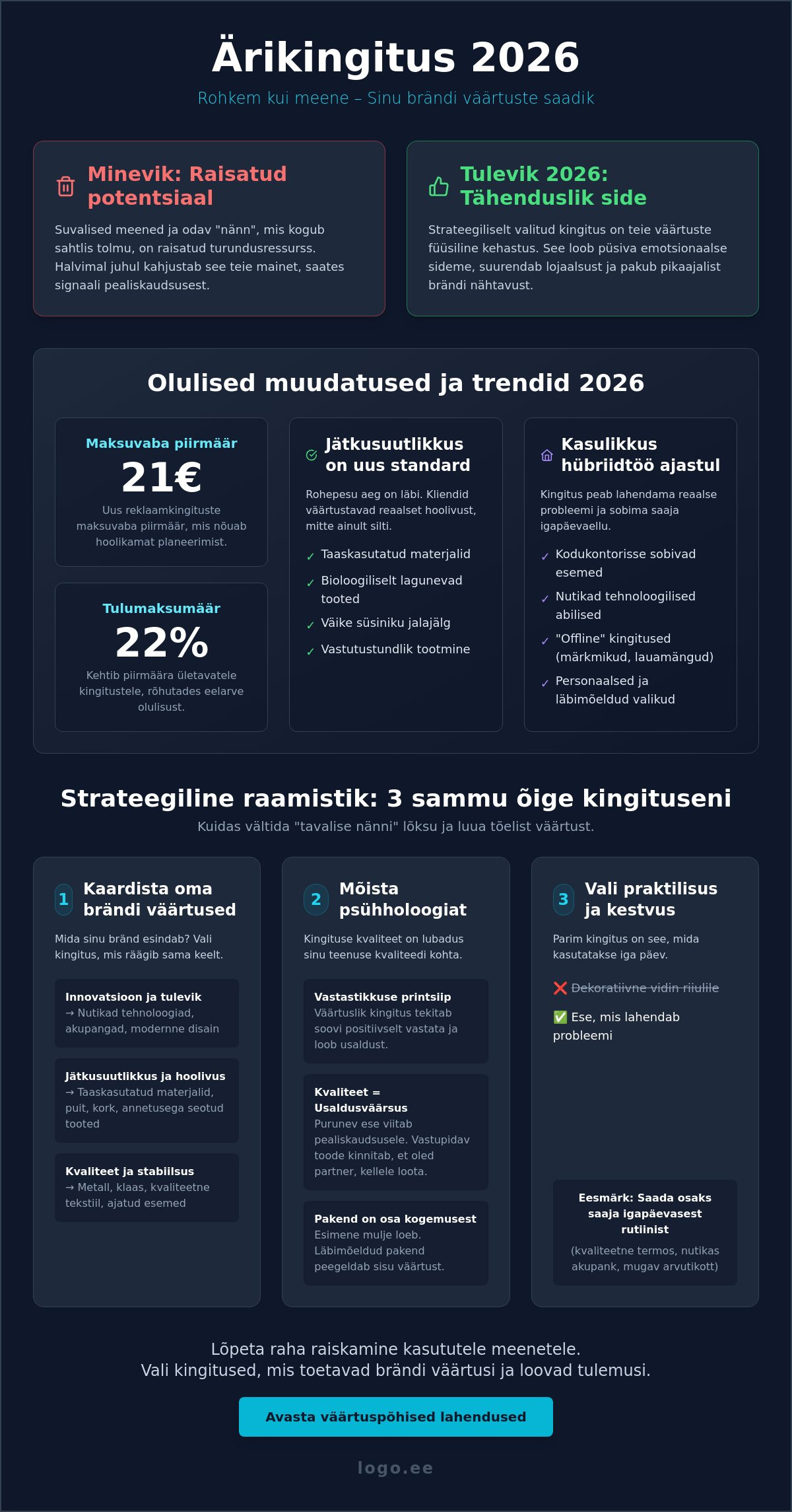 Kingitused mis toetavad brändi väärtusi