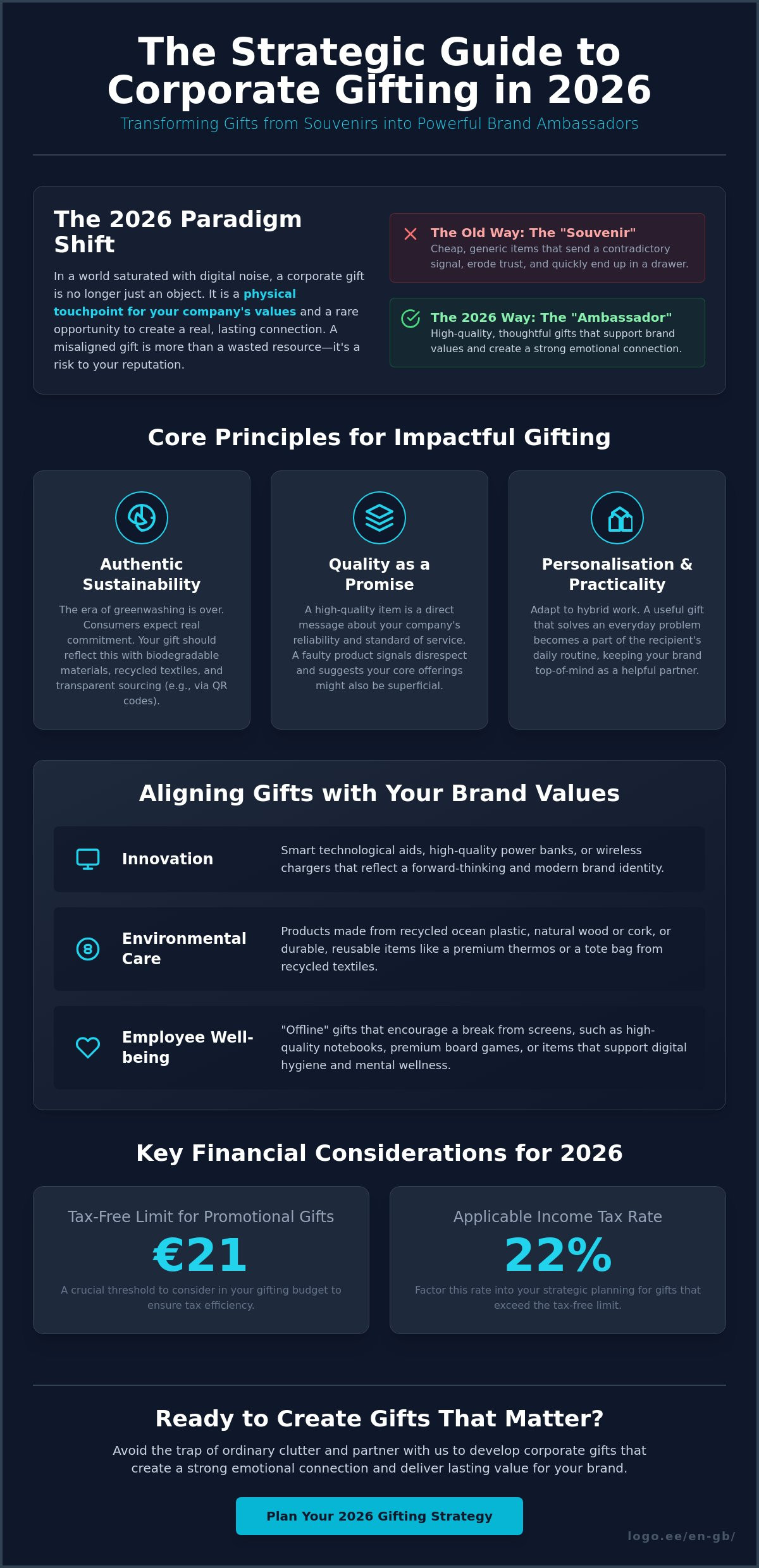 Gifts that support brand values