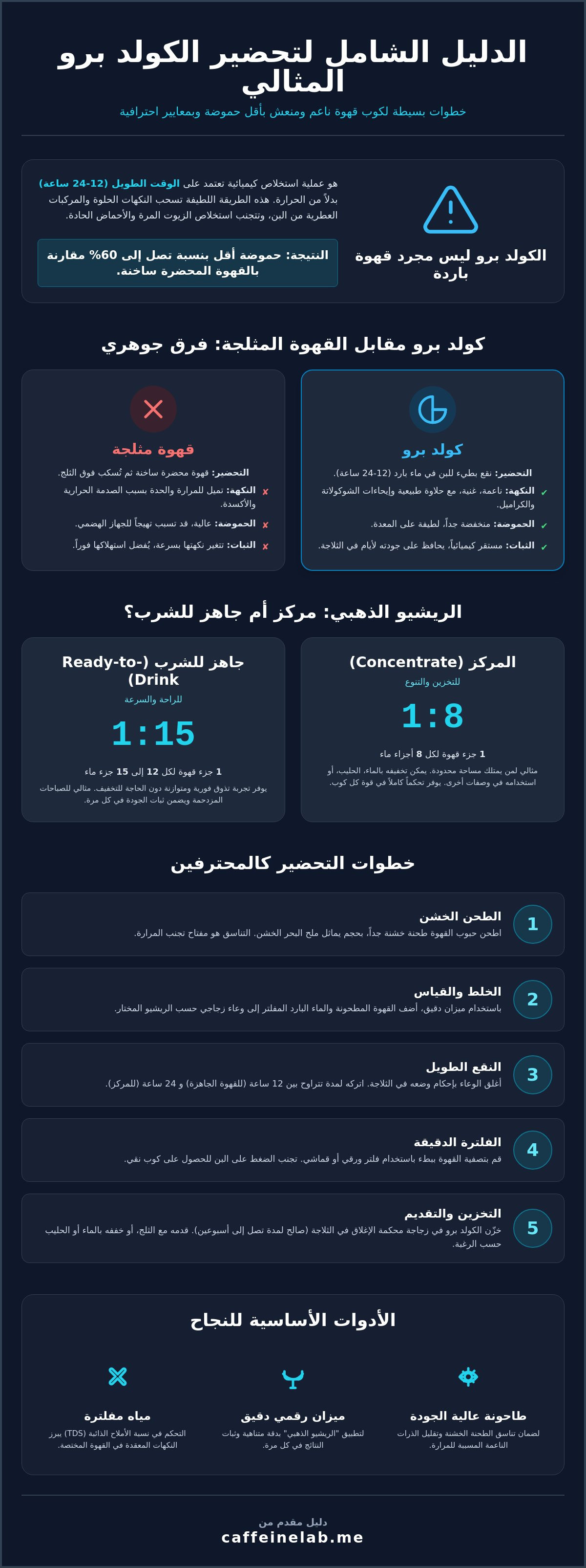 طريقة عمل الكولد برو في المنزل