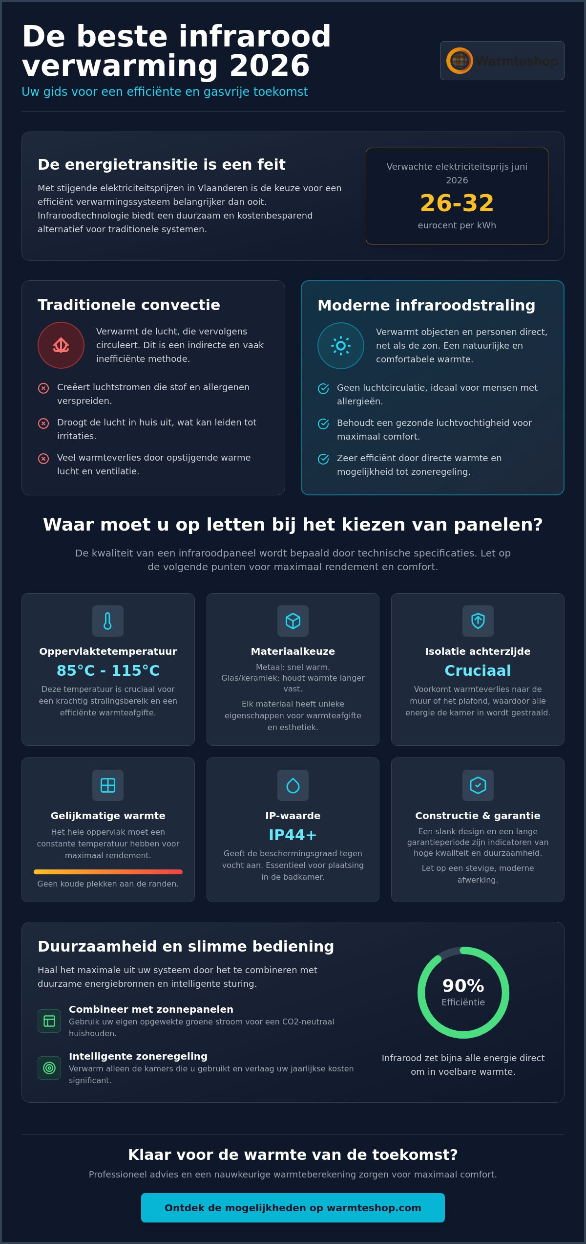 Beste infrarood verwarming 2026