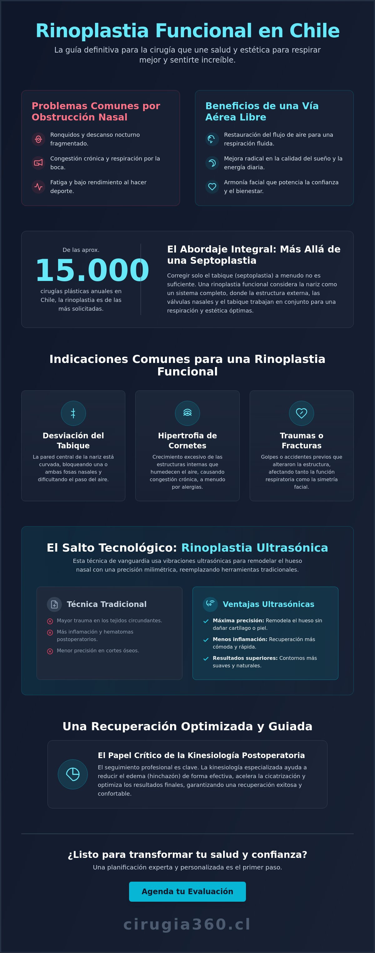 Rinoplastia funcional chile