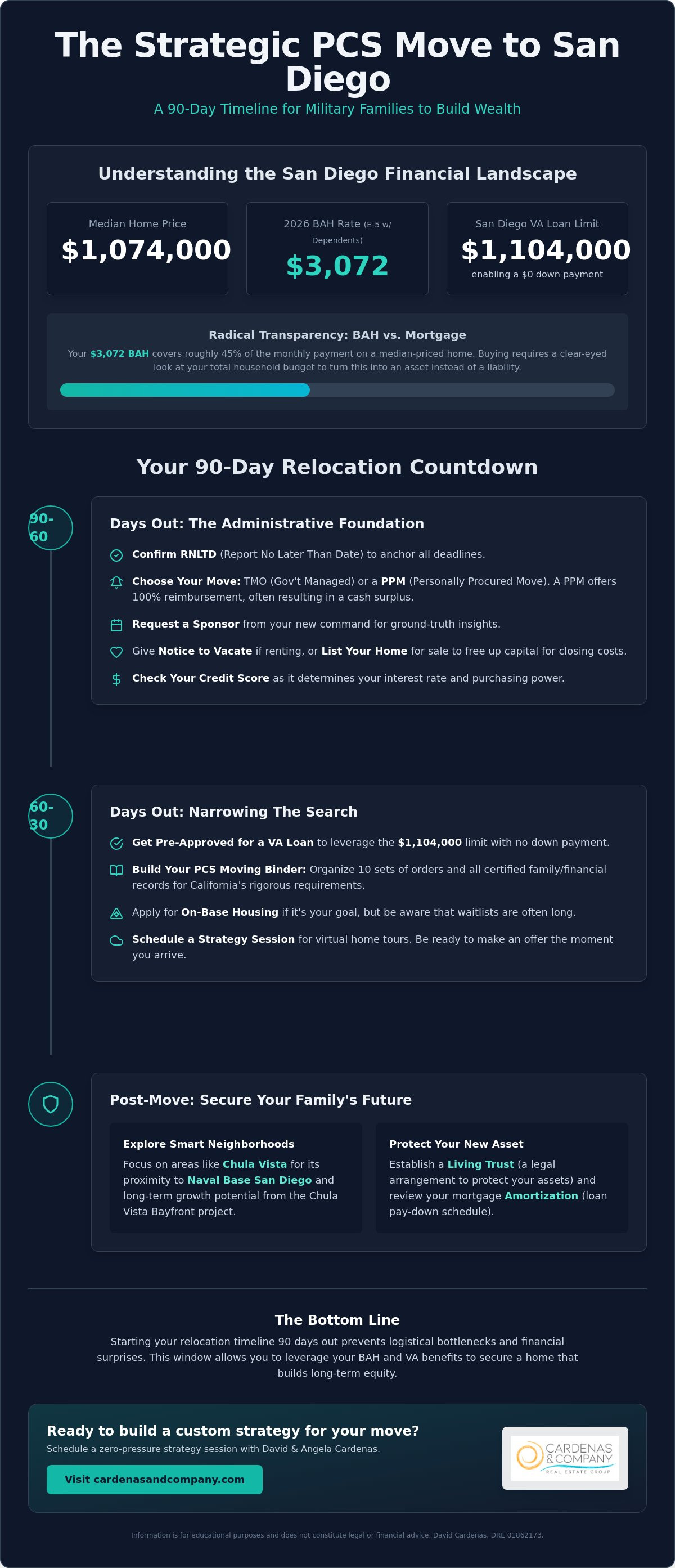 PCS move checklist San Diego