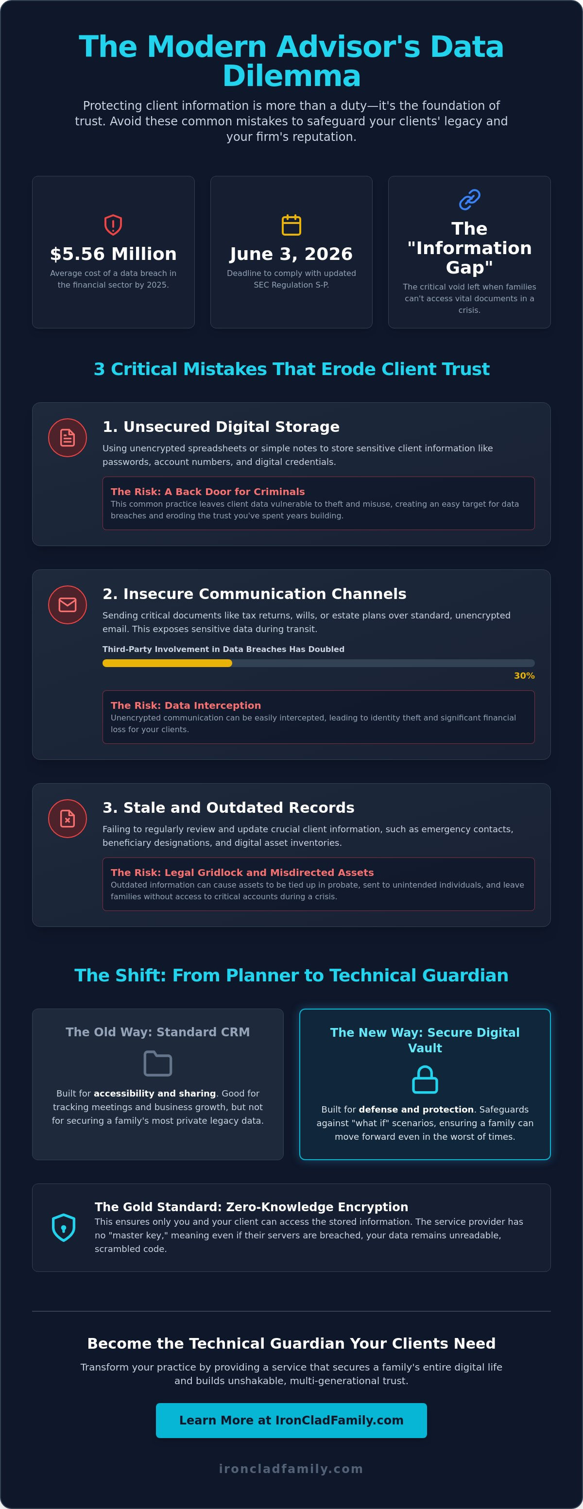 Client information management for financial planners
