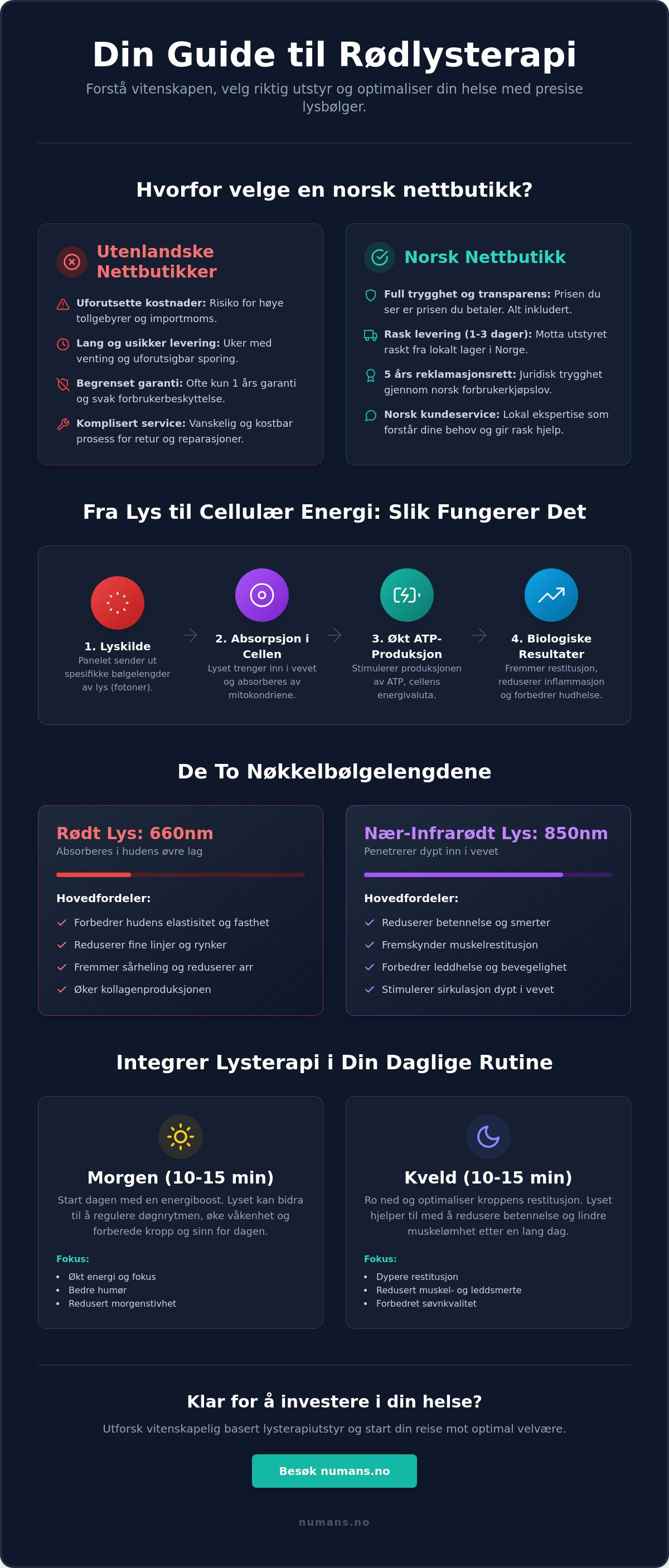 Norsk nettbutikk for lysterapi