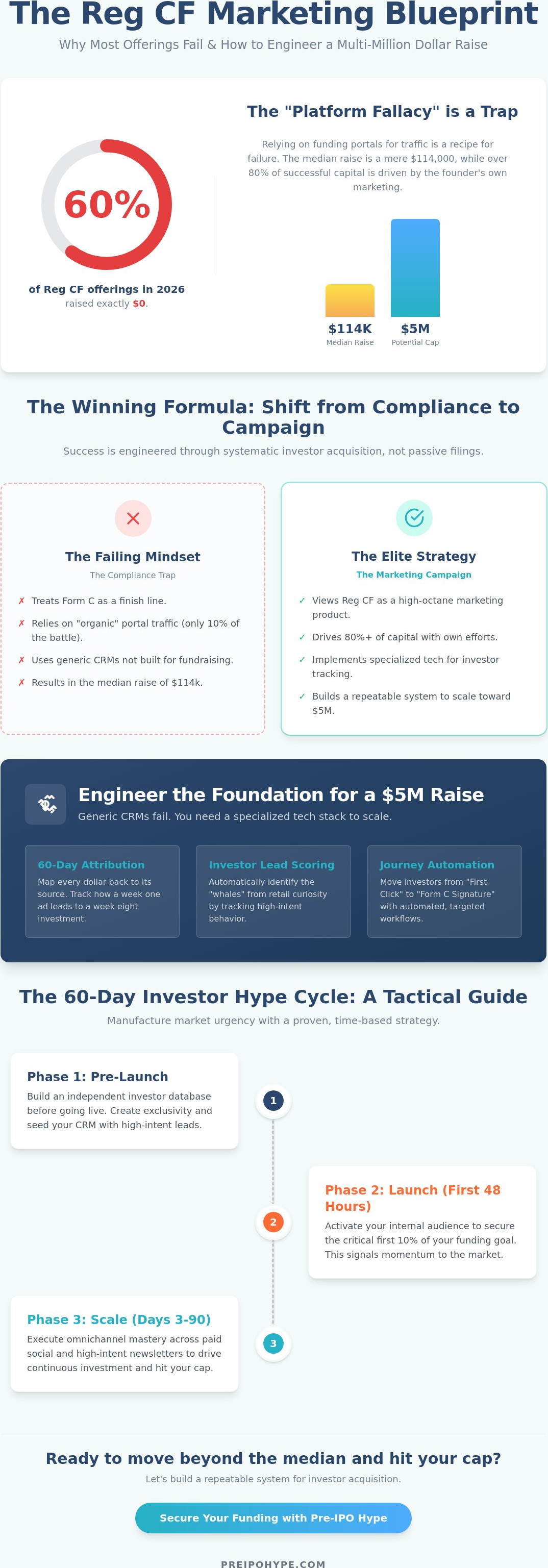 2. Reg CF marketing guide for startups