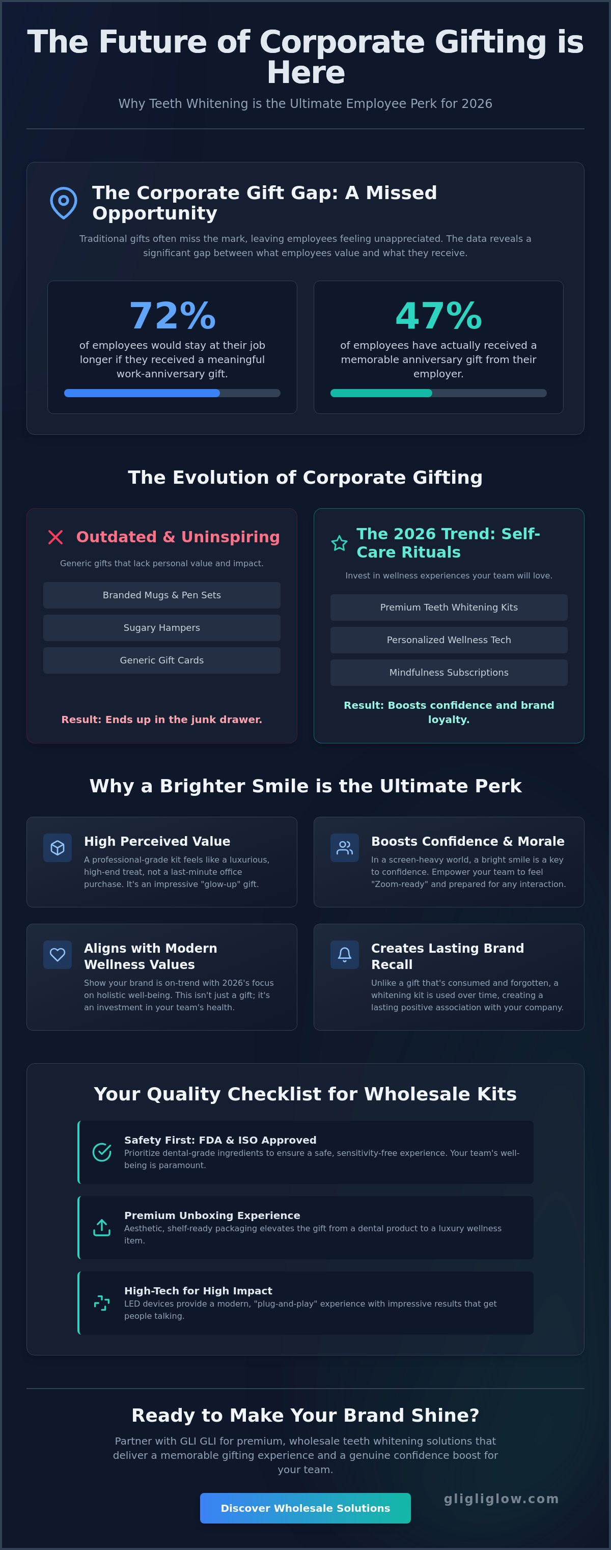 Wholesale teeth whitening for corporate gifts