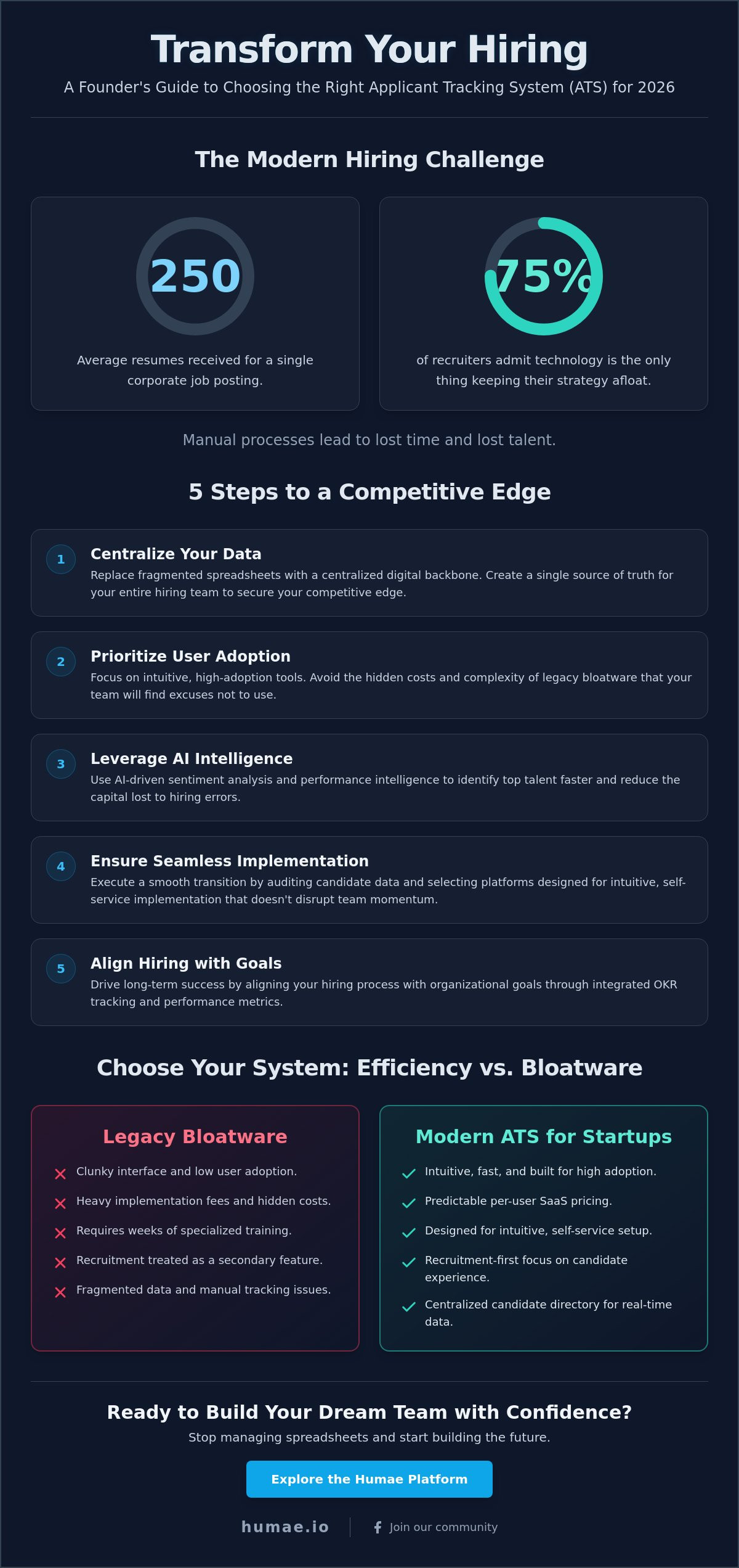 Applicant tracking system for startups