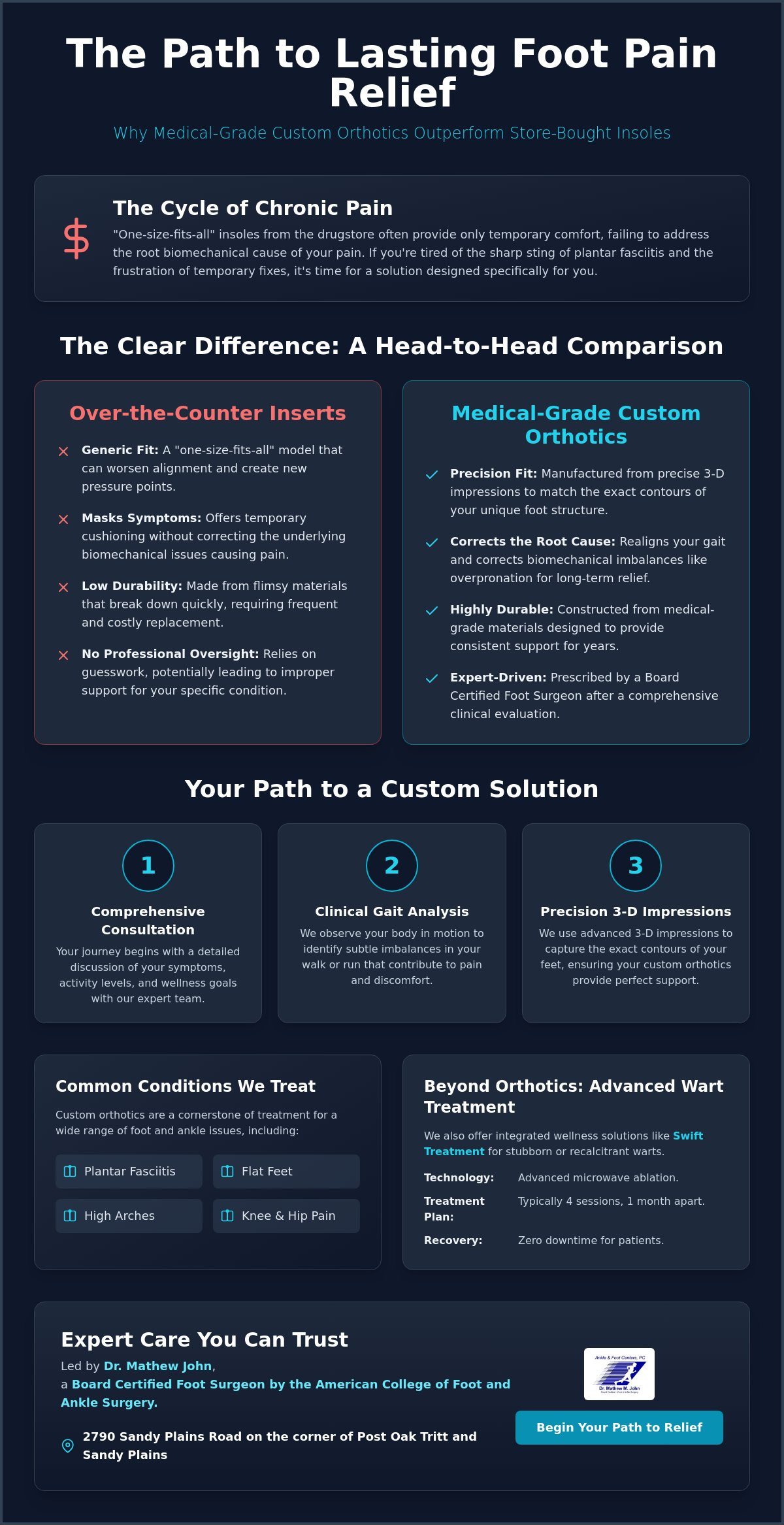 Get custom orthotics in Roswell