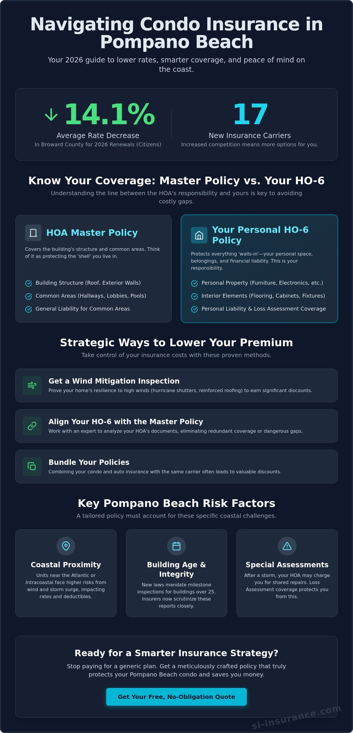Affordable condo insurance Pompano Beach