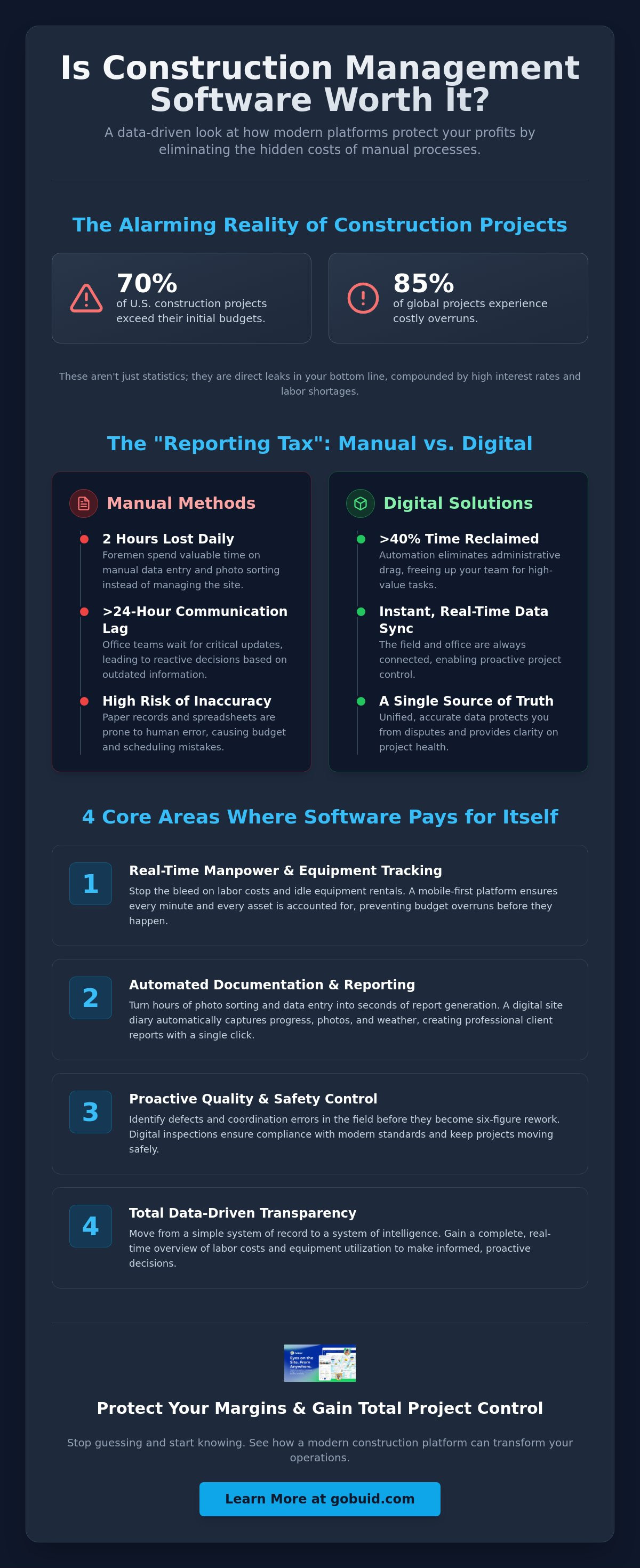 Is construction management software worth it