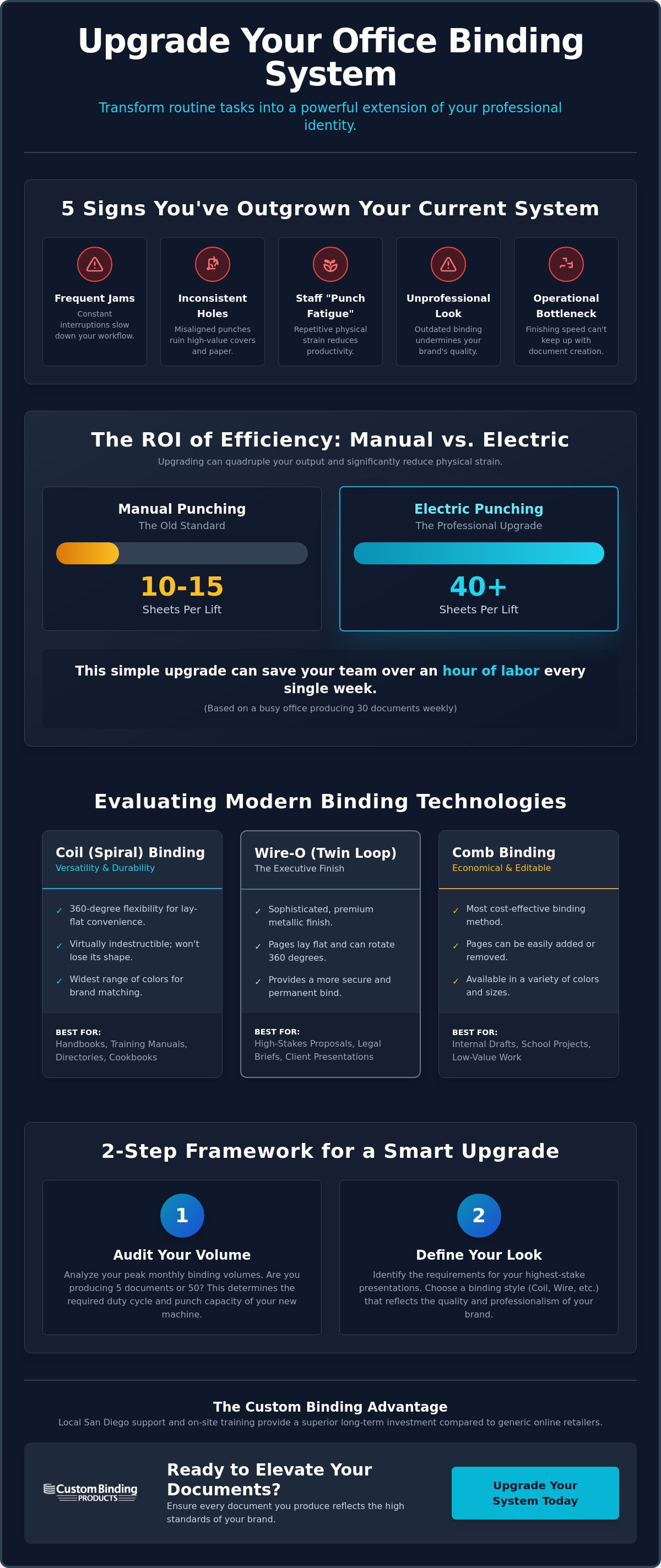 Upgrading your office binding system