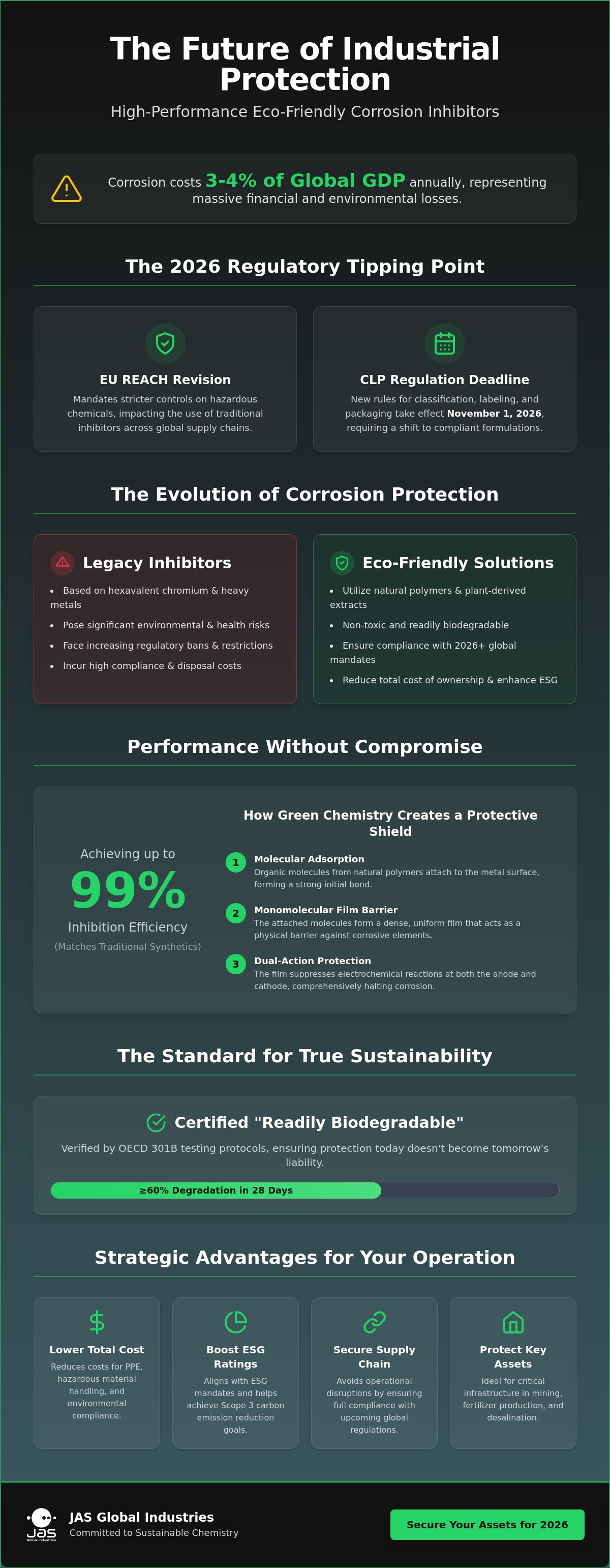 Eco-friendly corrosion inhibitors