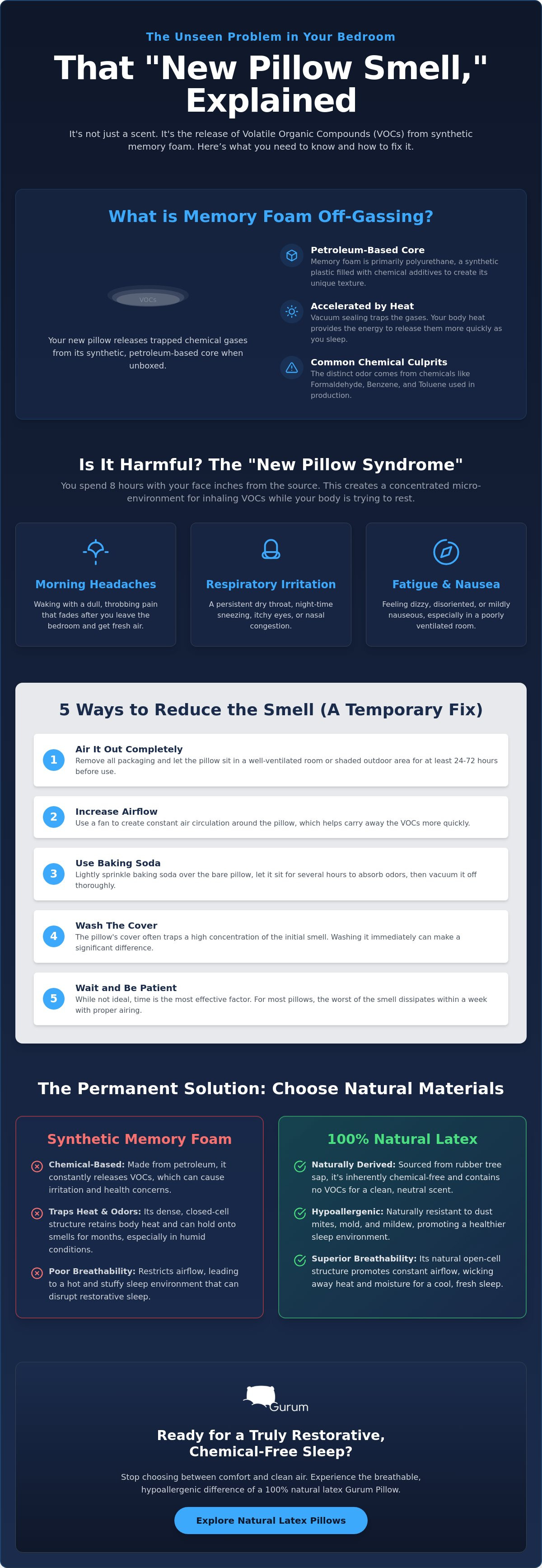 Memory foam pillow off-gassing smell