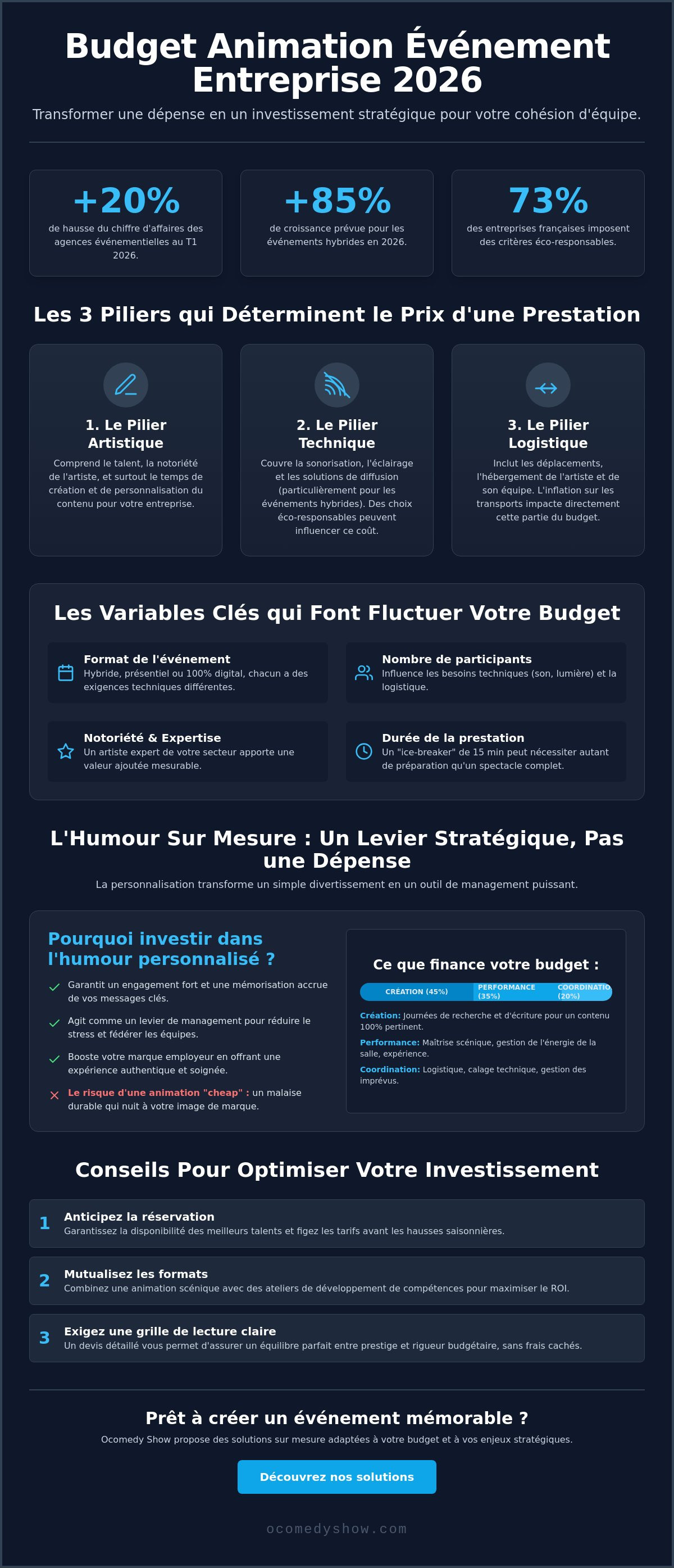 Budget animation événement entreprise 2026