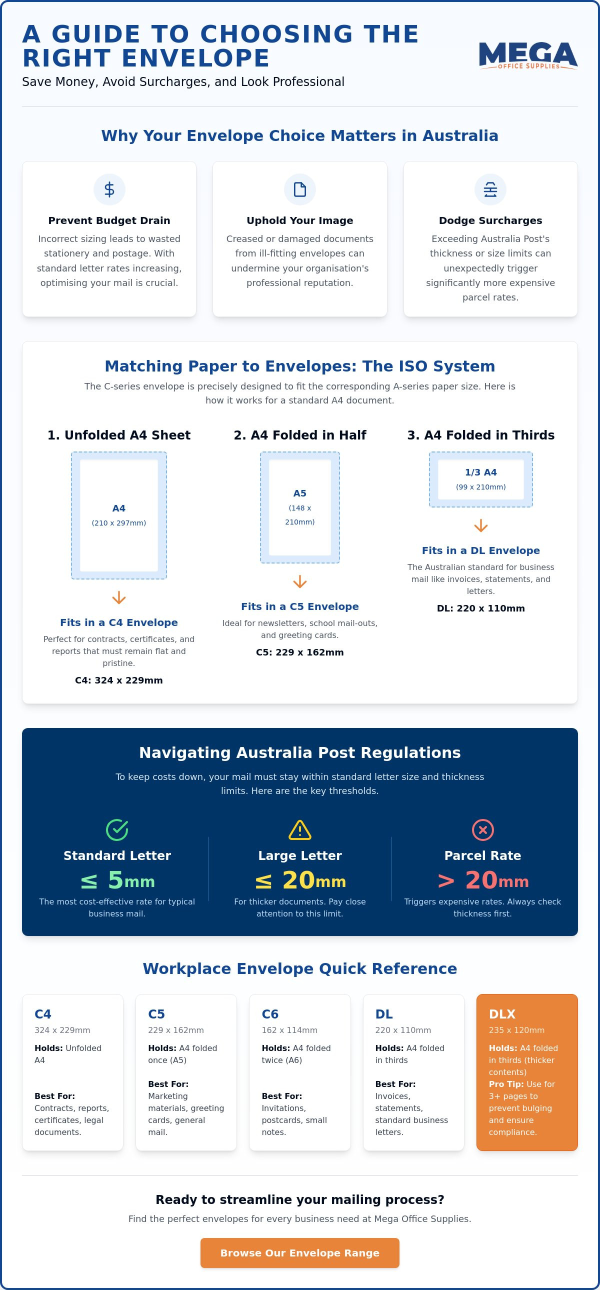 How to choose the right size envelope
