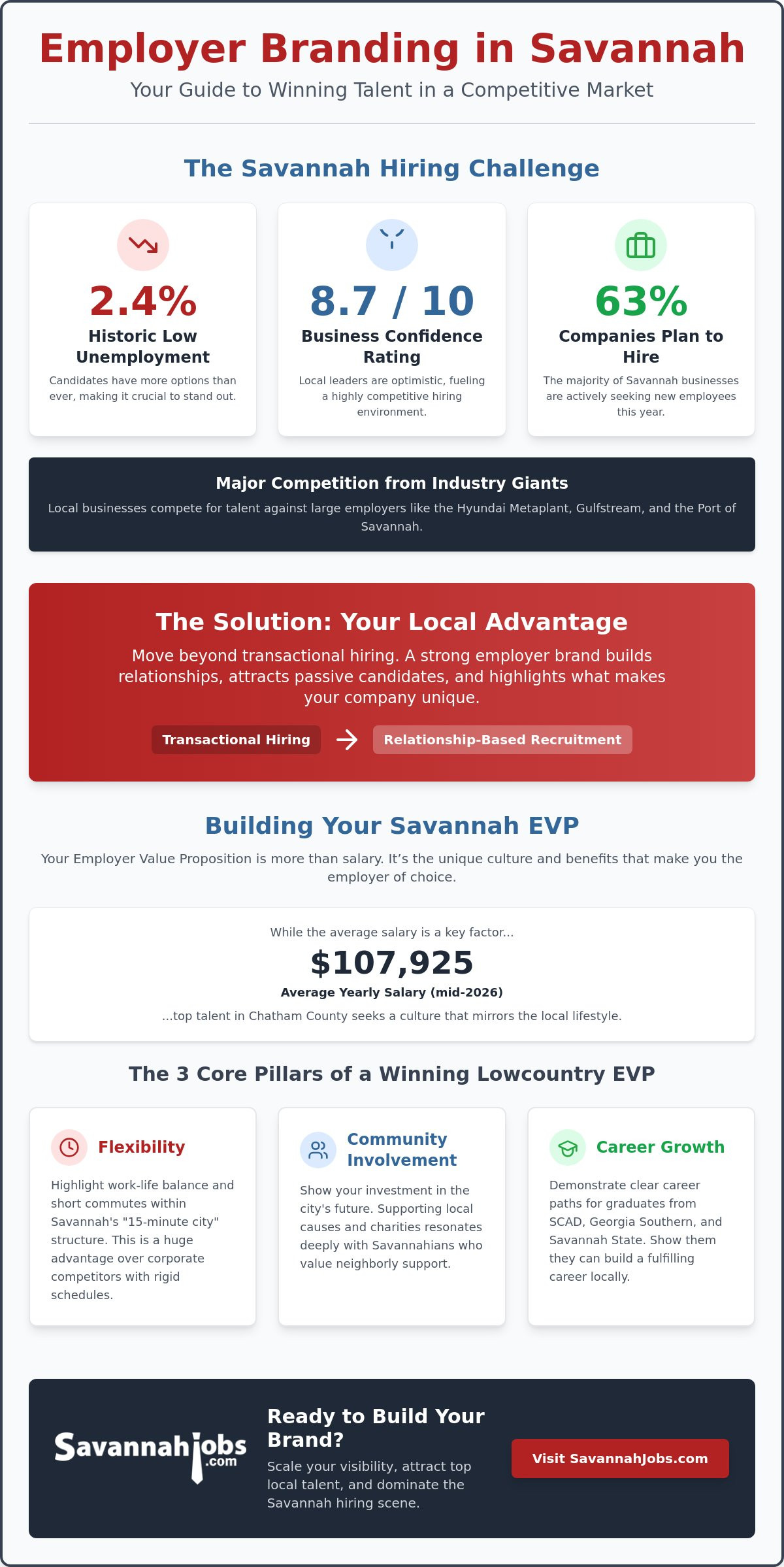 Employer branding Savannah GA
