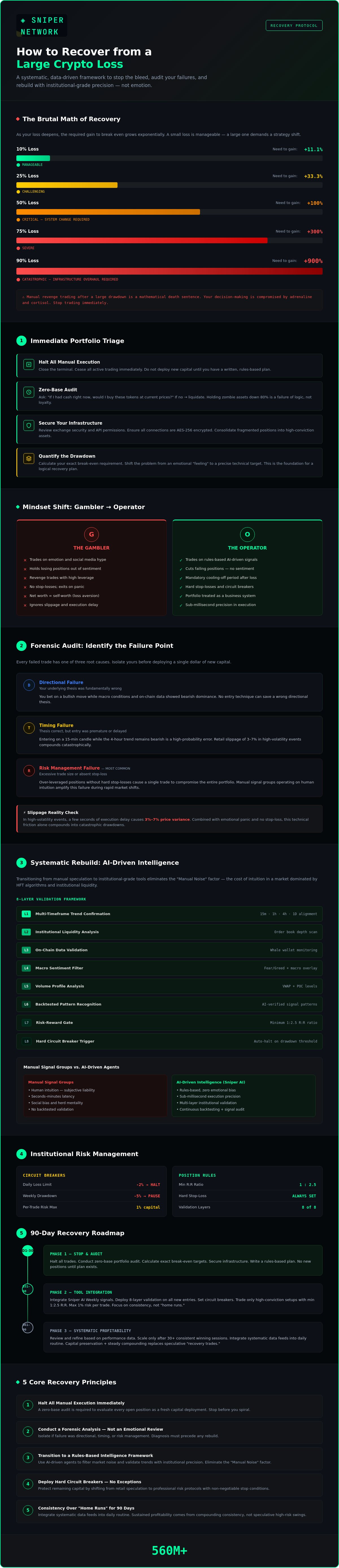 How to recover from a large crypto loss