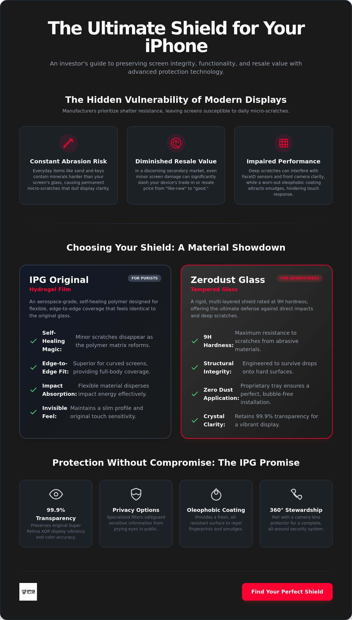 Ipg iphone screen protector