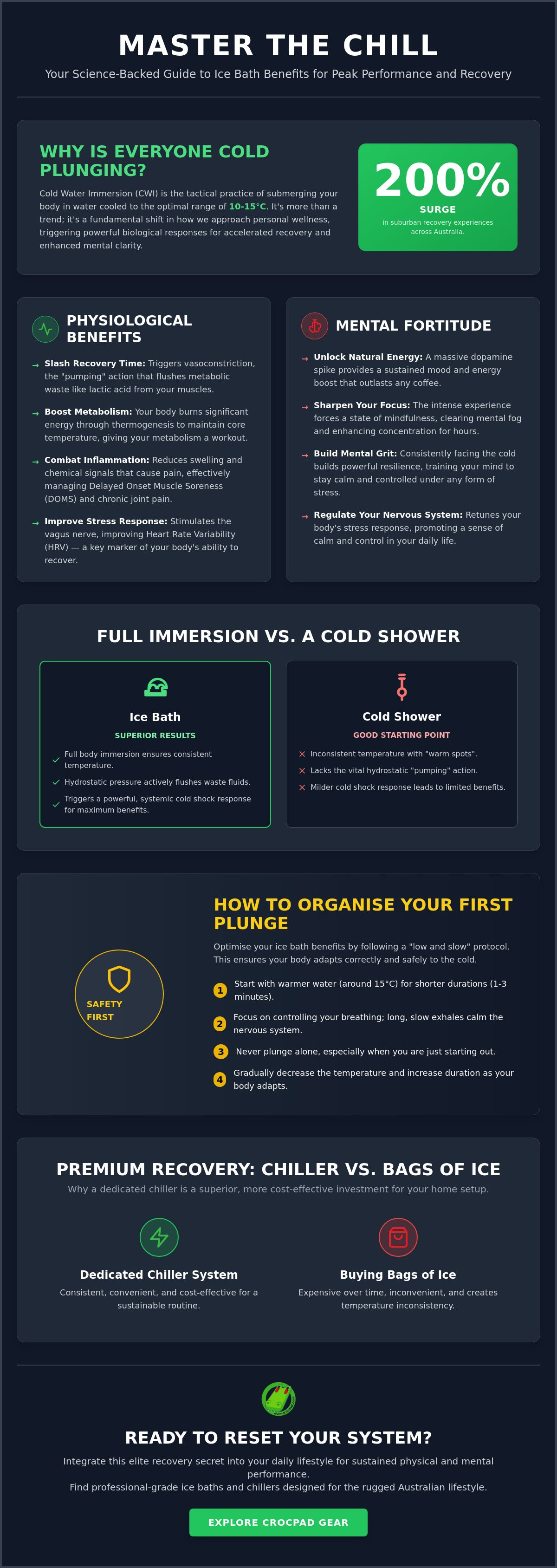 Ice bath benefits
