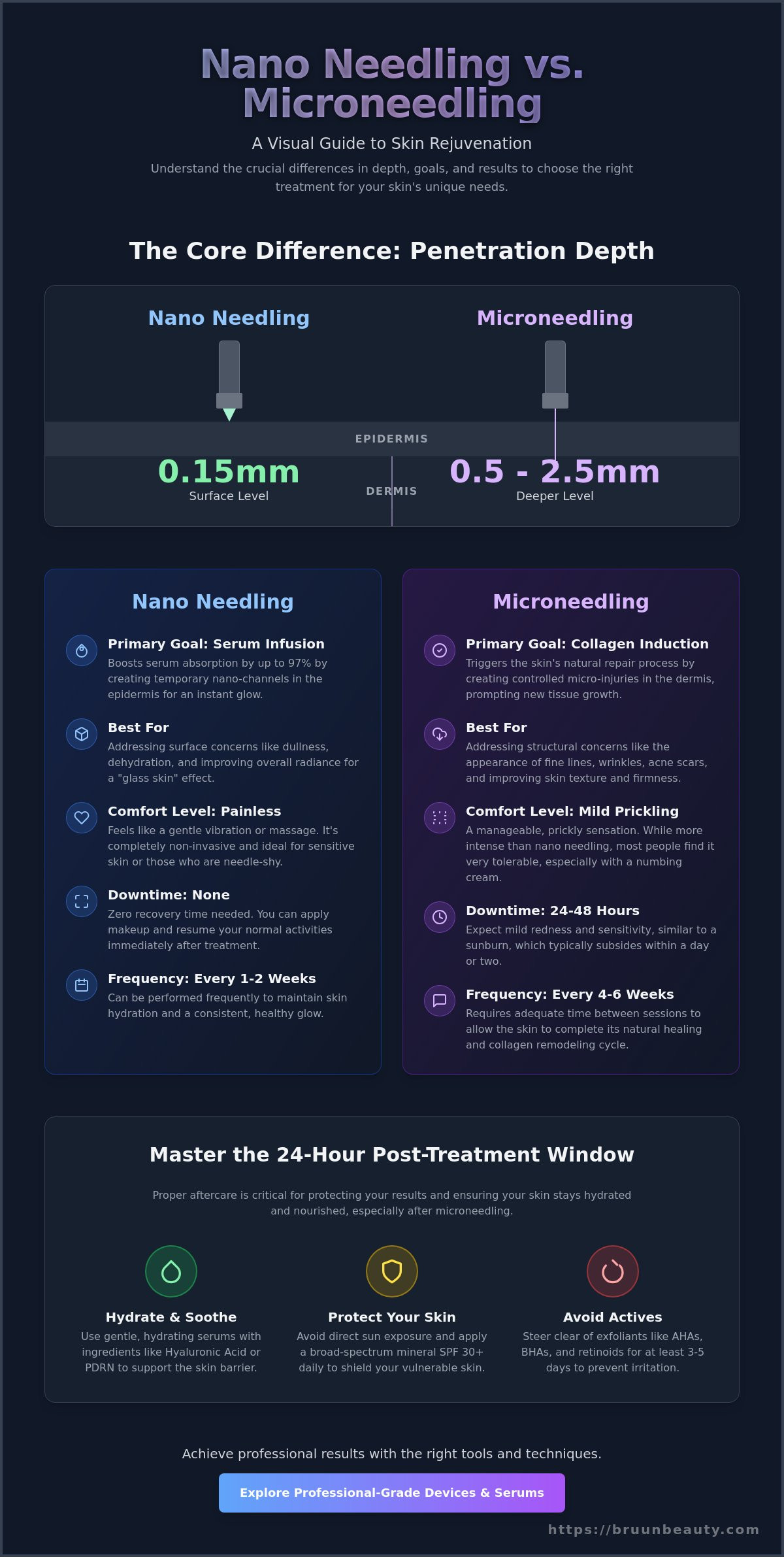 Nano needling vs microneedling