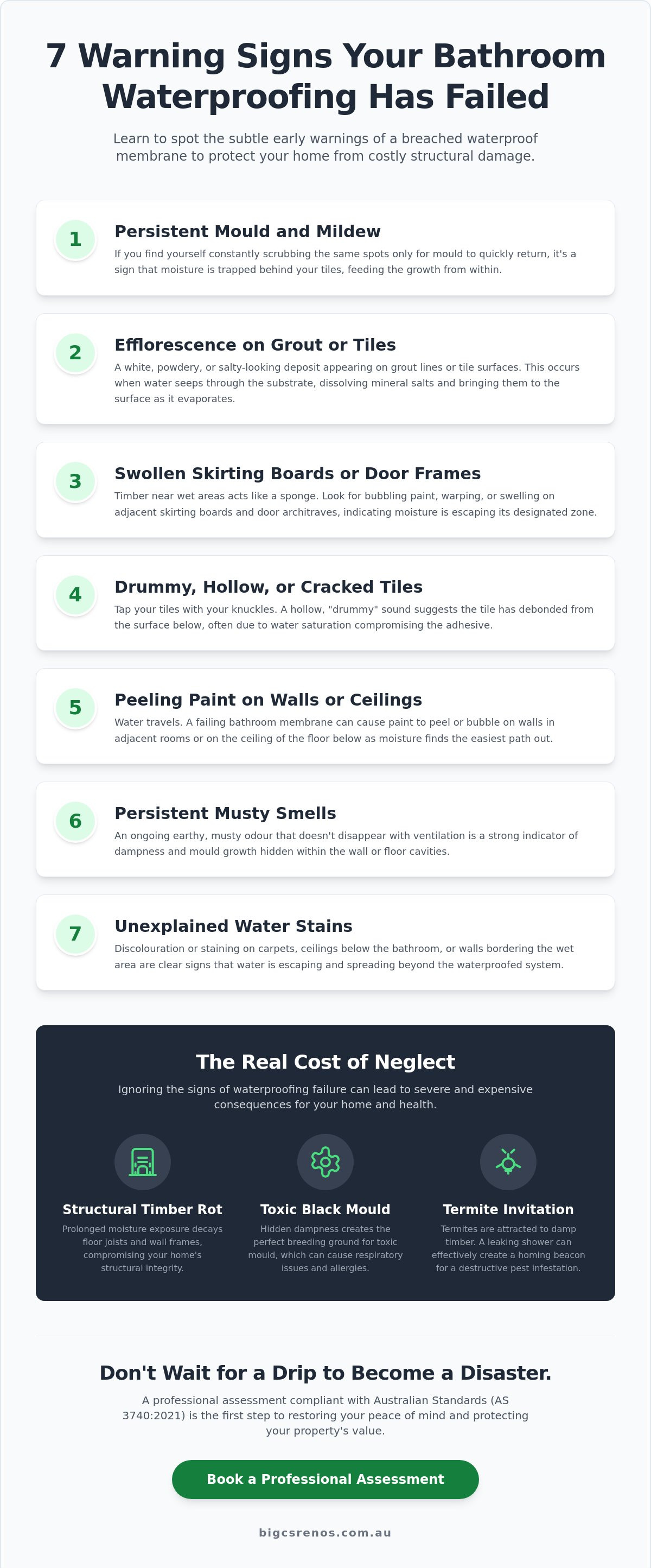 Signs of waterproofing failure
