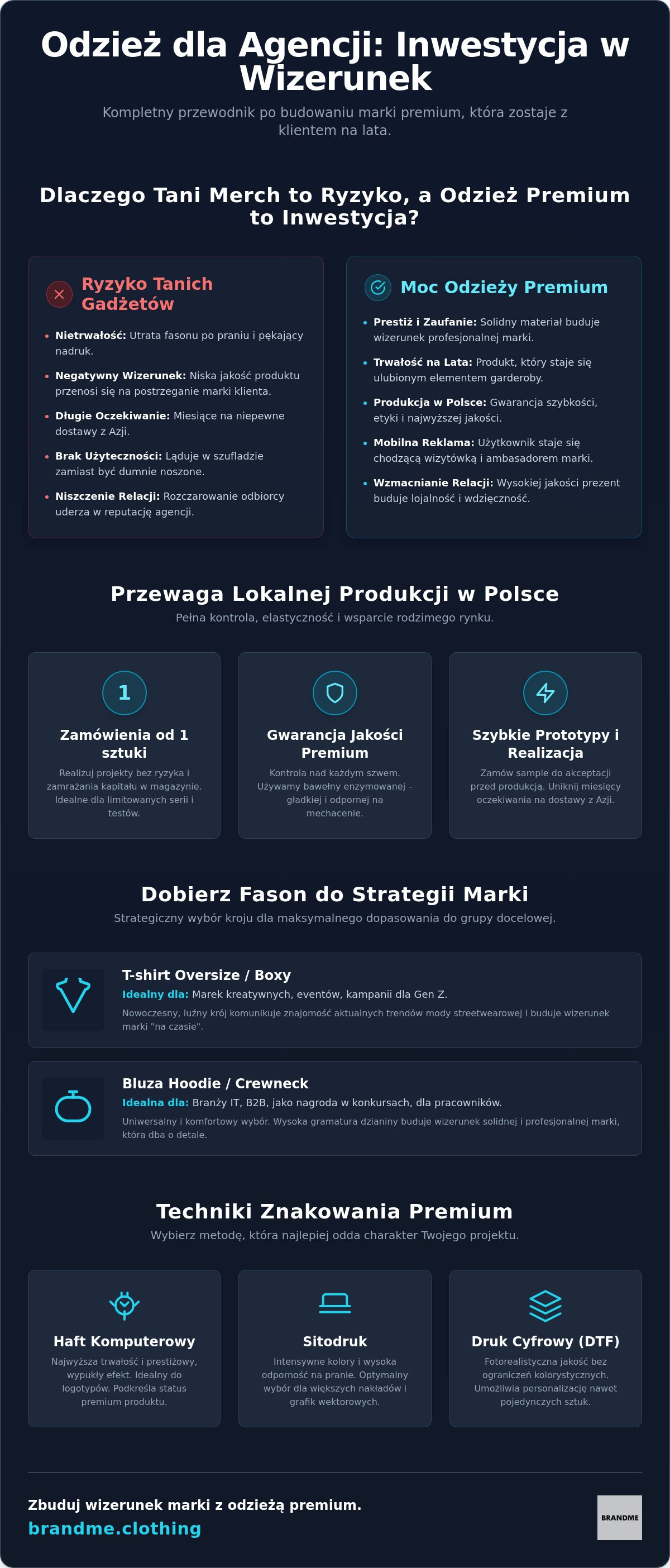 Kompletny przewodnik po odzieży dla agencji marketingowych